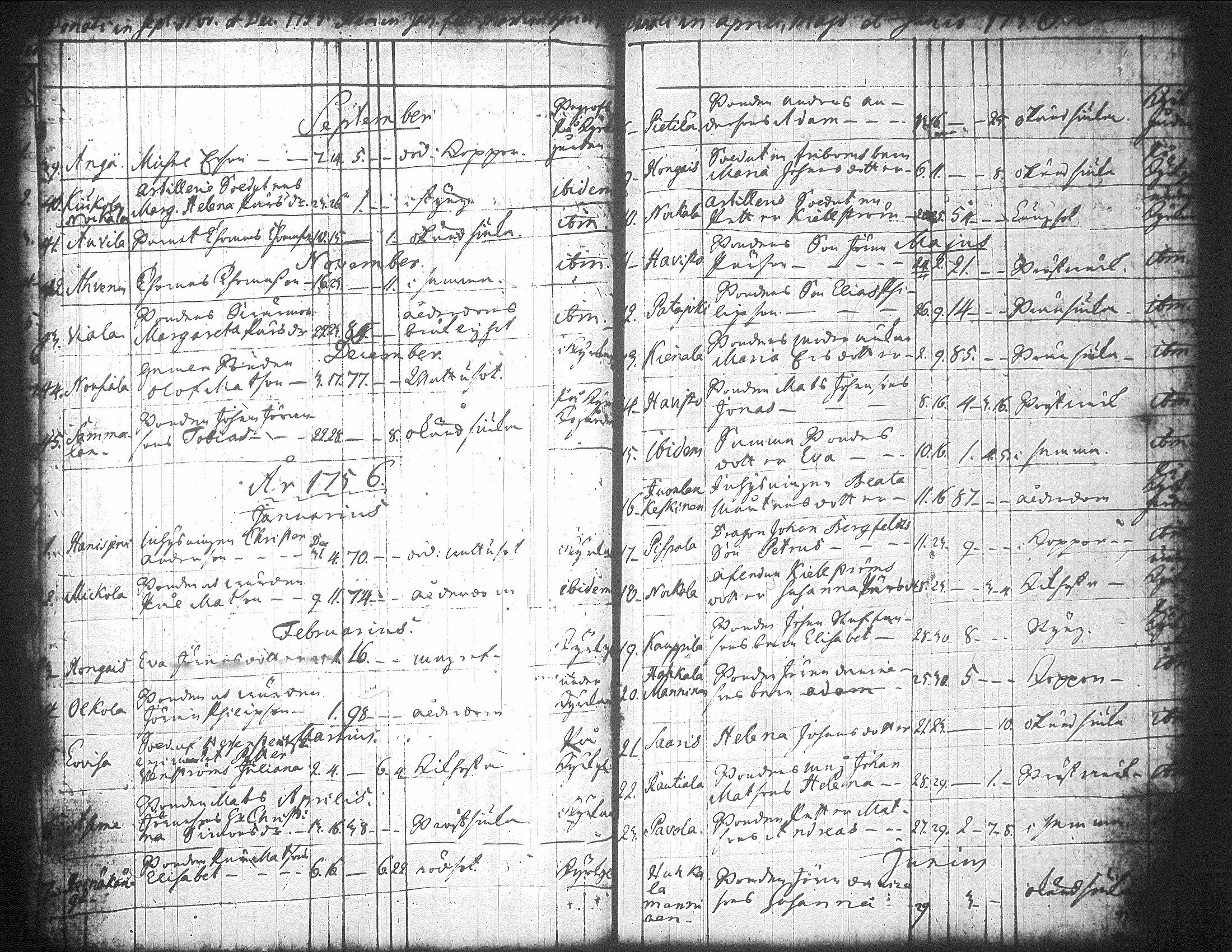 [ ../kirjat/Kirkonkirjat/jamsa/syntyneet-vihityt-kuolleet_1755-1800_tk452-453/kuvat/622.jpg ]