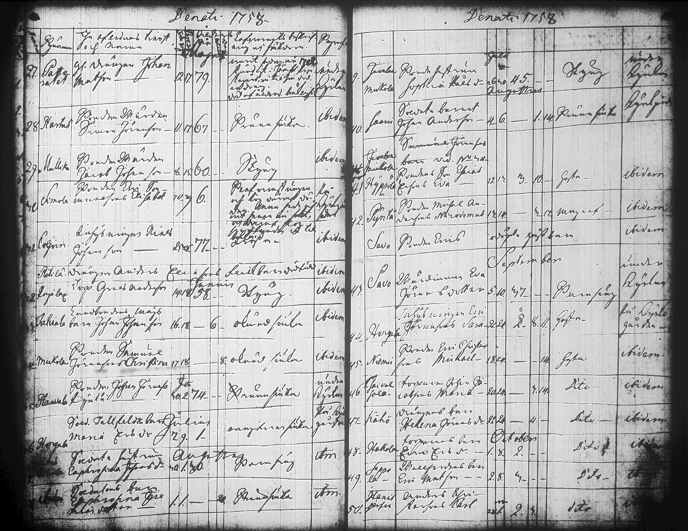 [ ../kirjat/Kirkonkirjat/jamsa/syntyneet-vihityt-kuolleet_1755-1800_tk452-453/kuvat/631.jpg ]