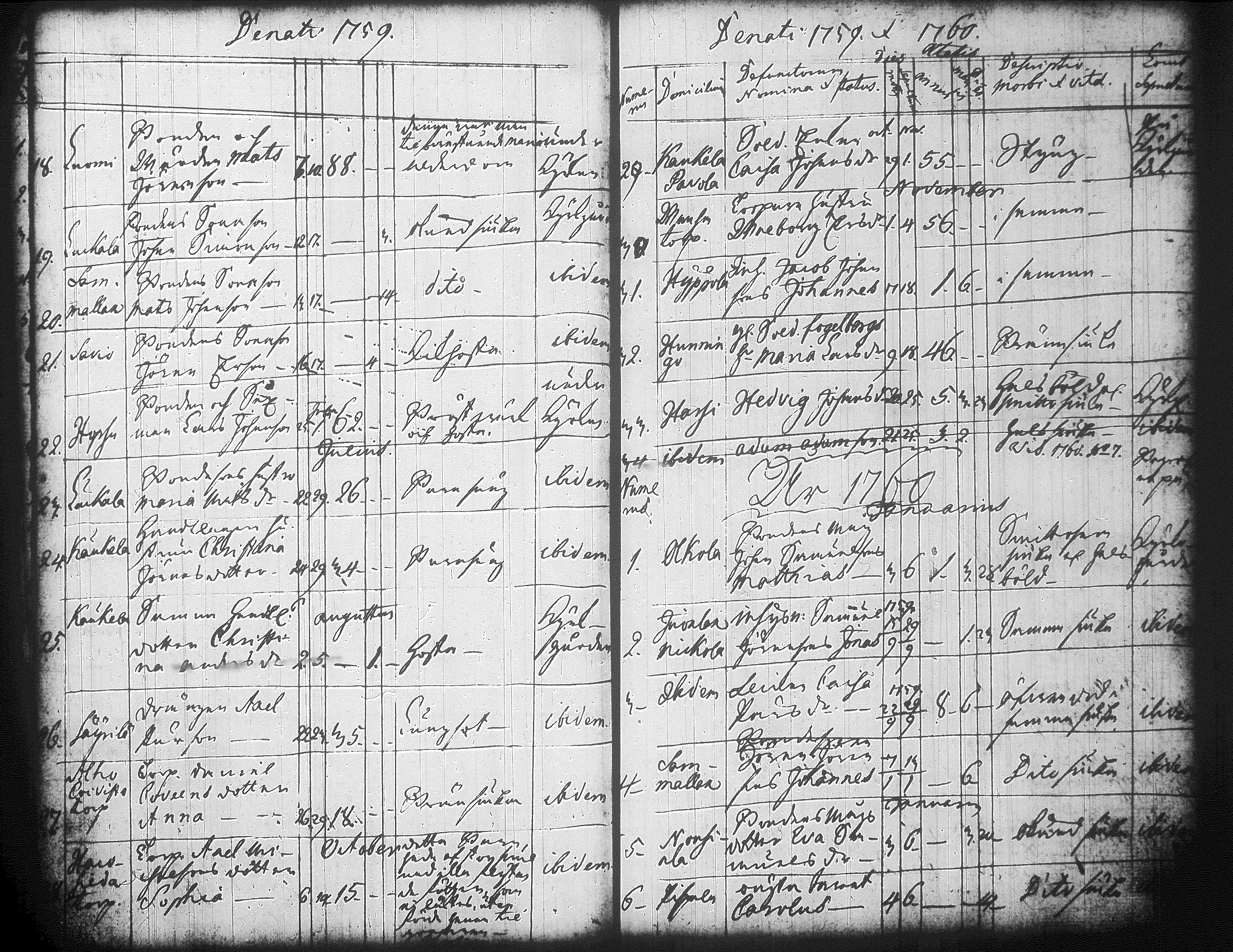 [ ../kirjat/Kirkonkirjat/jamsa/syntyneet-vihityt-kuolleet_1755-1800_tk452-453/kuvat/635.jpg ]
