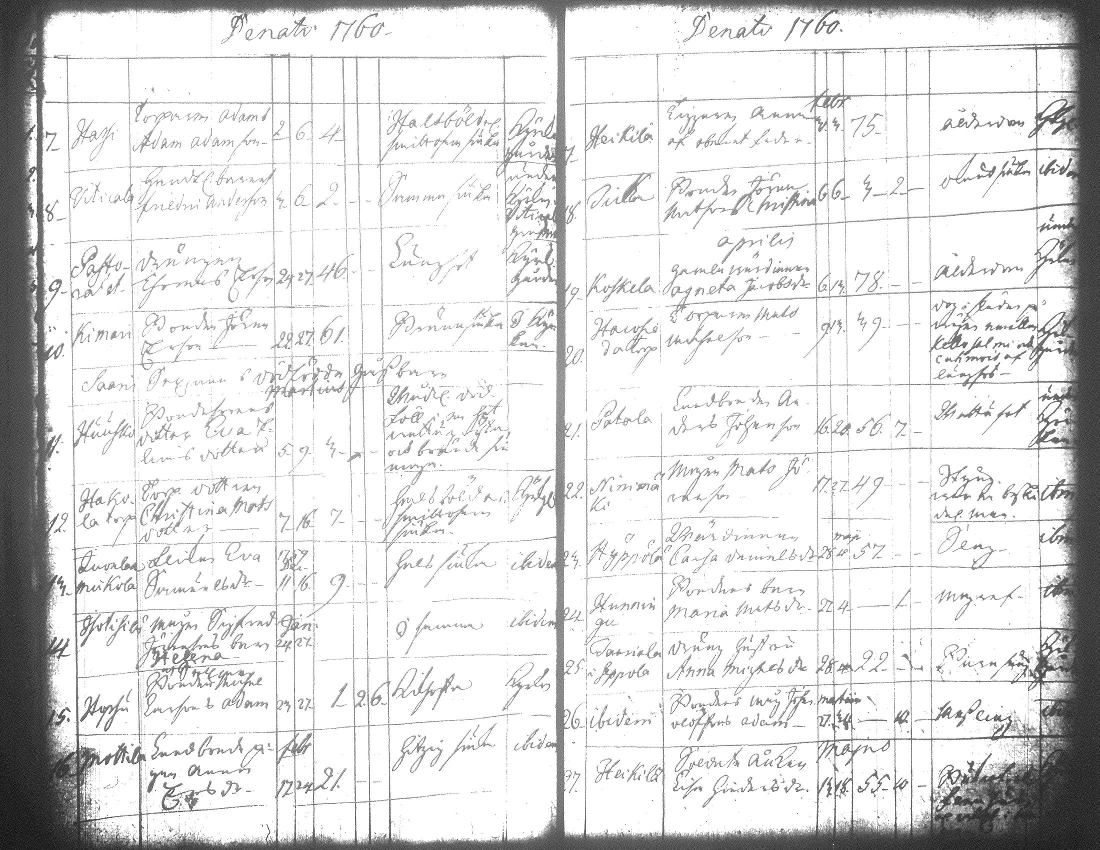 [ ../kirjat/Kirkonkirjat/jamsa/syntyneet-vihityt-kuolleet_1755-1800_tk452-453/kuvat/637.jpg ]