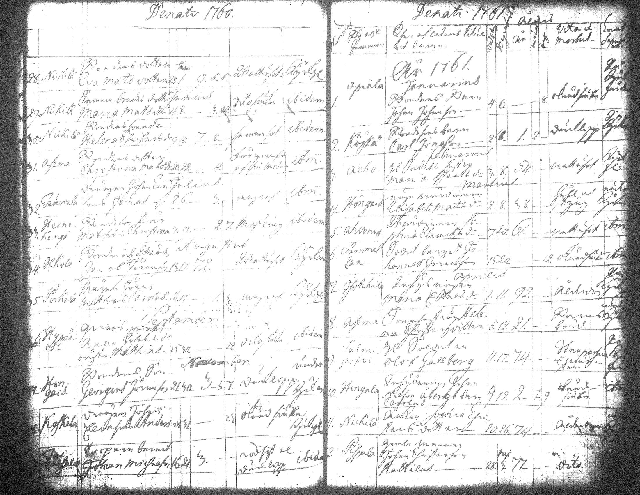 [ ../kirjat/Kirkonkirjat/jamsa/syntyneet-vihityt-kuolleet_1755-1800_tk452-453/kuvat/640.jpg ]