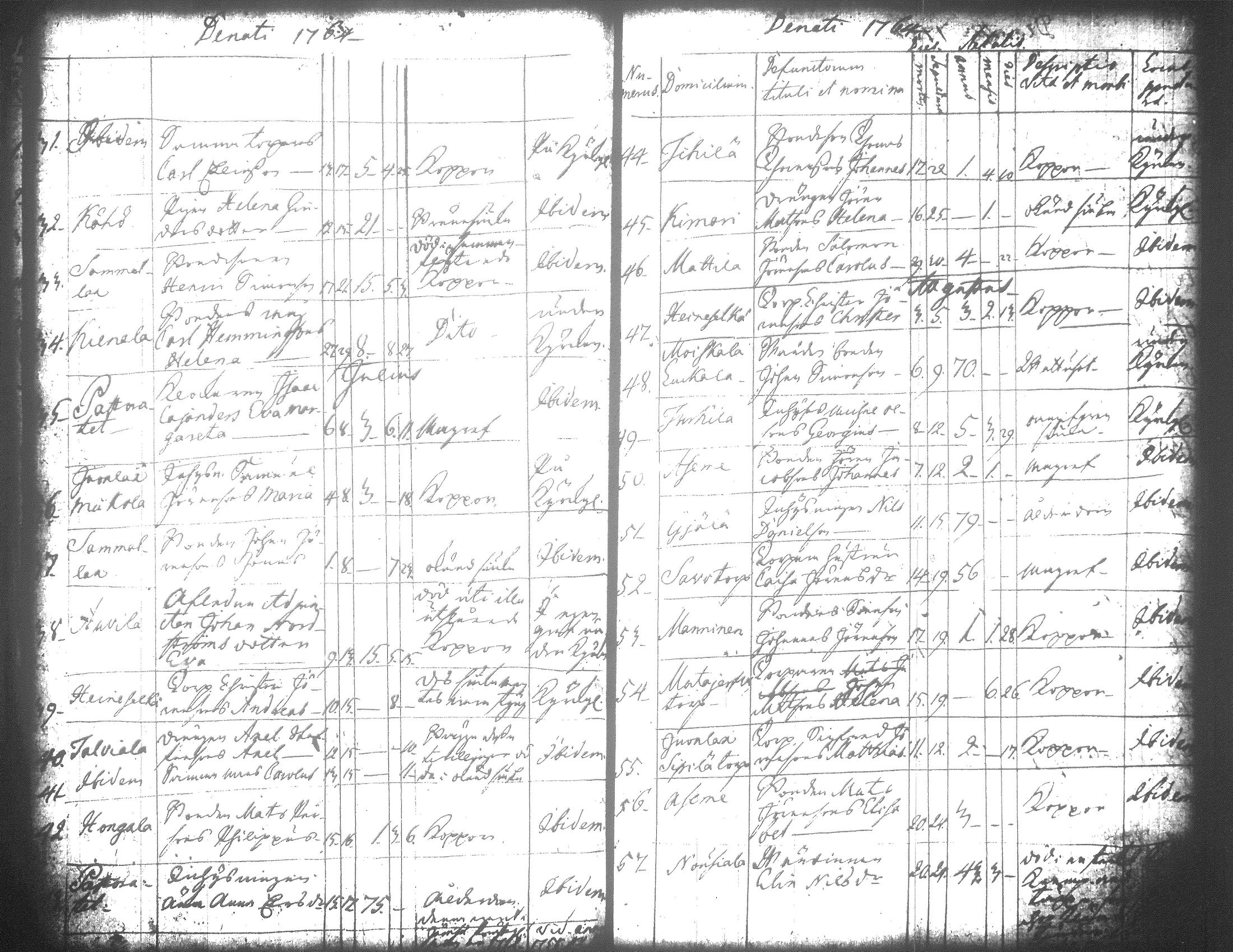 [ ../kirjat/Kirkonkirjat/jamsa/syntyneet-vihityt-kuolleet_1755-1800_tk452-453/kuvat/657.jpg ]
