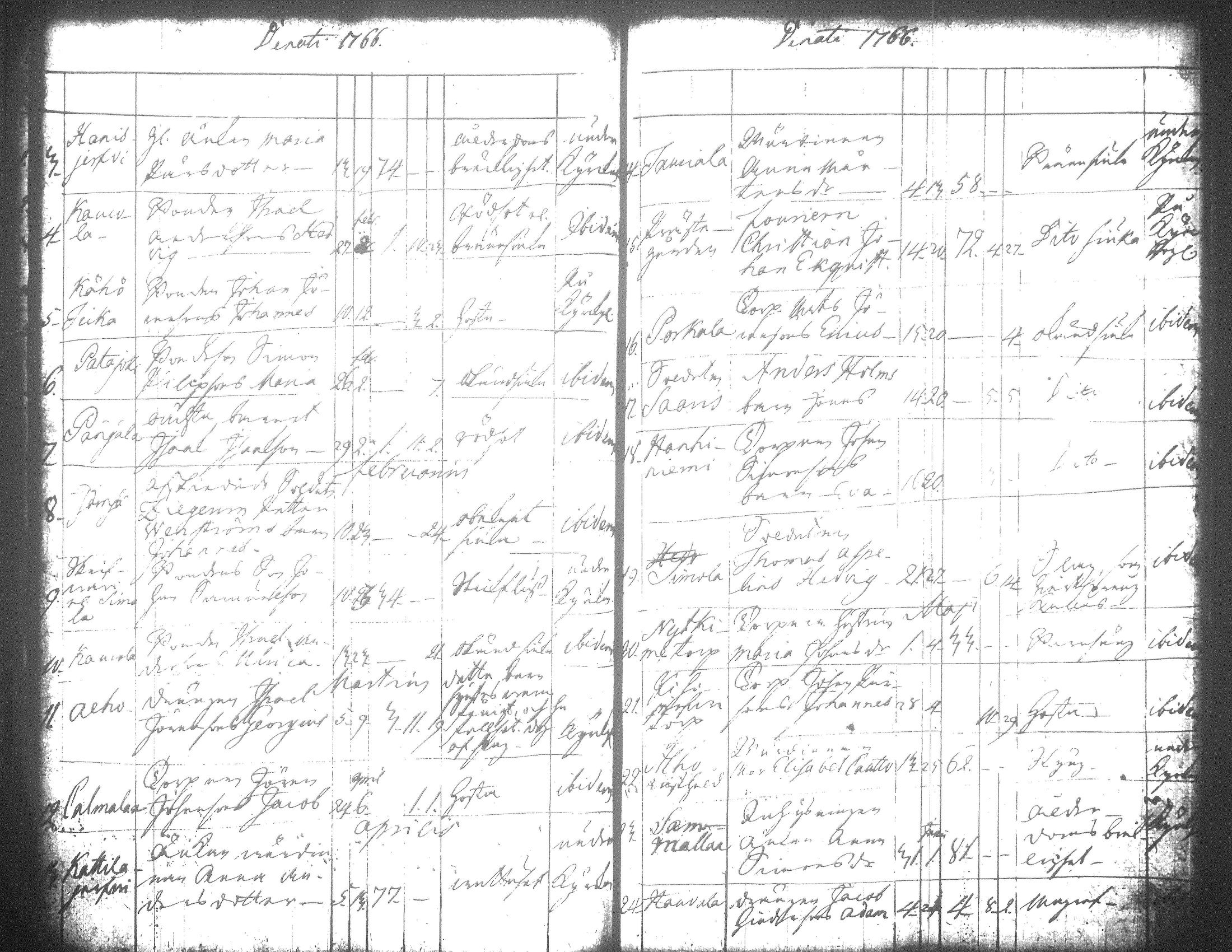 [ ../kirjat/Kirkonkirjat/jamsa/syntyneet-vihityt-kuolleet_1755-1800_tk452-453/kuvat/664.jpg ]