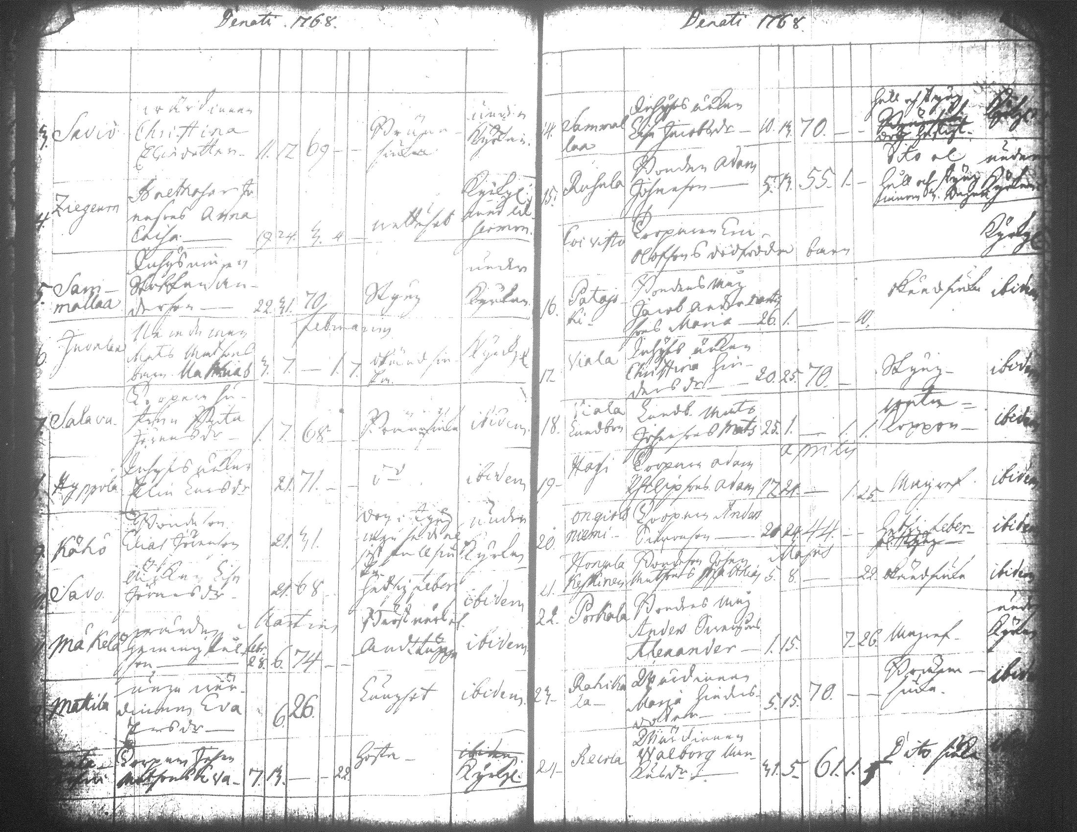 [ ../kirjat/Kirkonkirjat/jamsa/syntyneet-vihityt-kuolleet_1755-1800_tk452-453/kuvat/673.jpg ]
