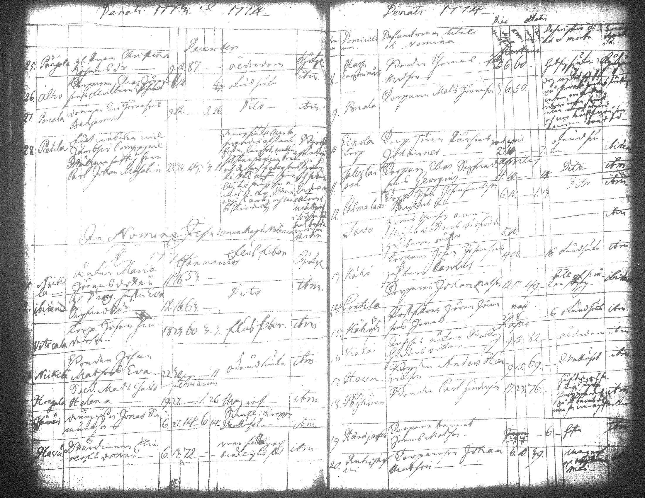 [ ../kirjat/Kirkonkirjat/jamsa/syntyneet-vihityt-kuolleet_1755-1800_tk452-453/kuvat/697.jpg ]
