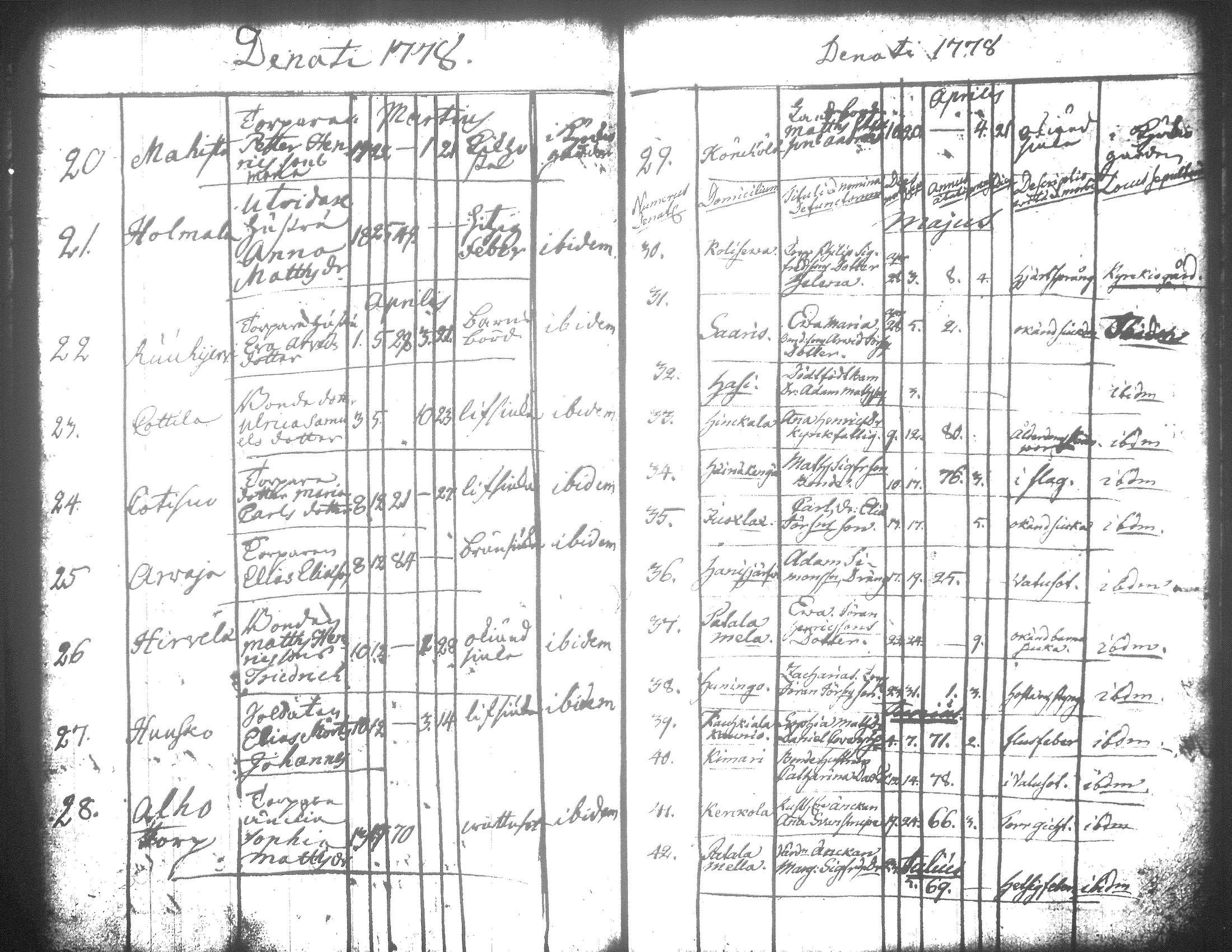 [ ../kirjat/Kirkonkirjat/jamsa/syntyneet-vihityt-kuolleet_1755-1800_tk452-453/kuvat/716.jpg ]