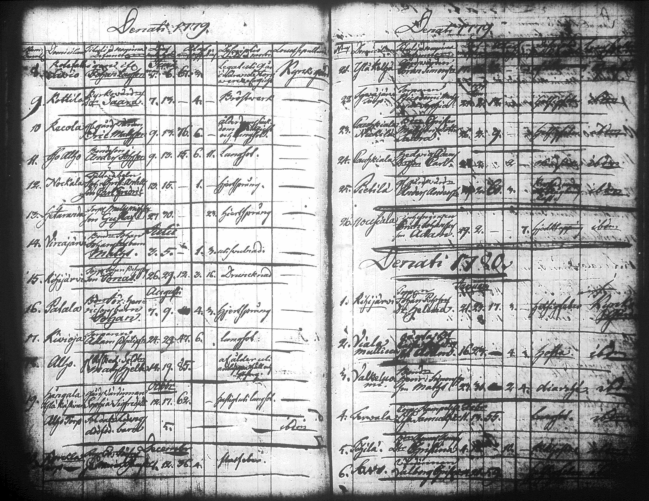 [ ../kirjat/Kirkonkirjat/jamsa/syntyneet-vihityt-kuolleet_1755-1800_tk452-453/kuvat/719.jpg ]