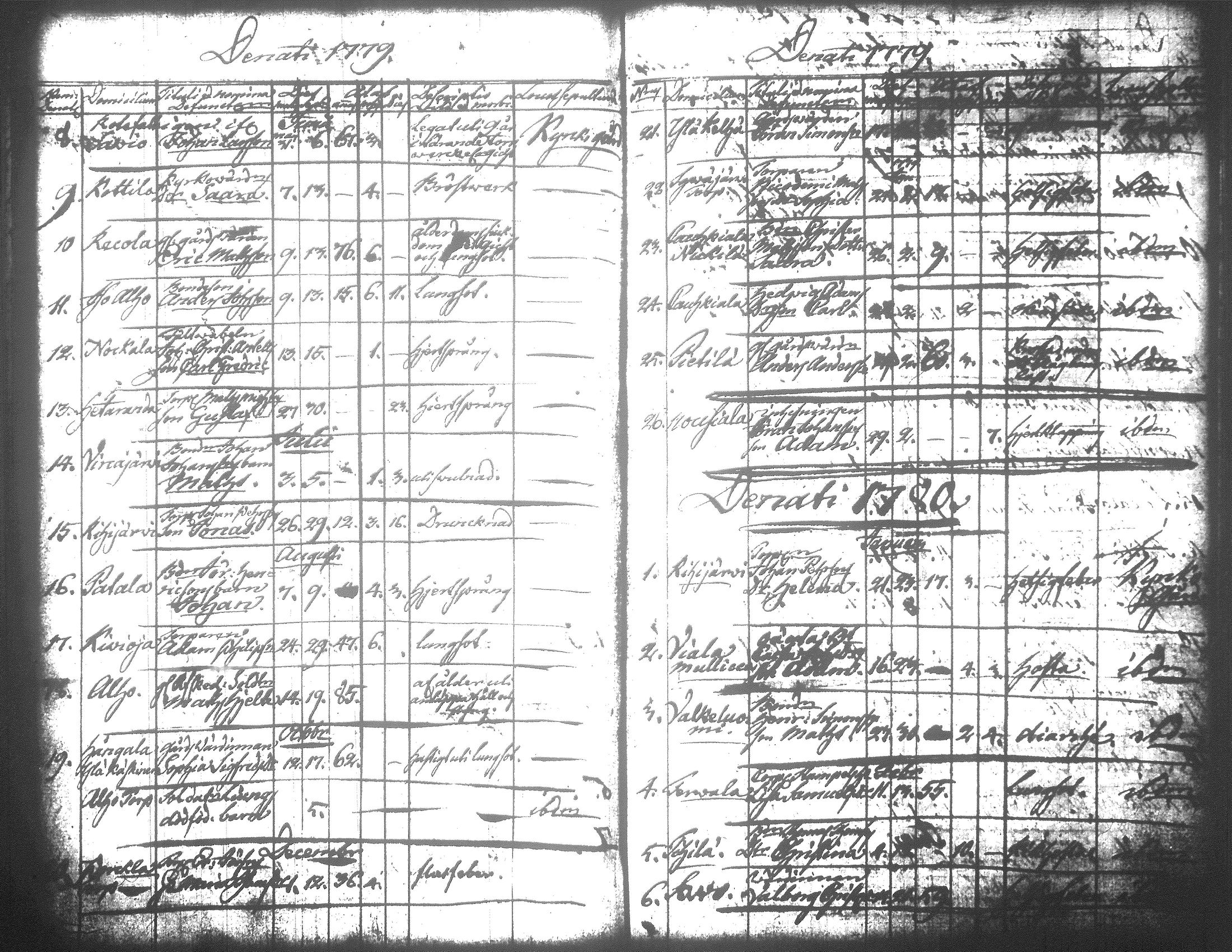 [ ../kirjat/Kirkonkirjat/jamsa/syntyneet-vihityt-kuolleet_1755-1800_tk452-453/kuvat/721.jpg ]