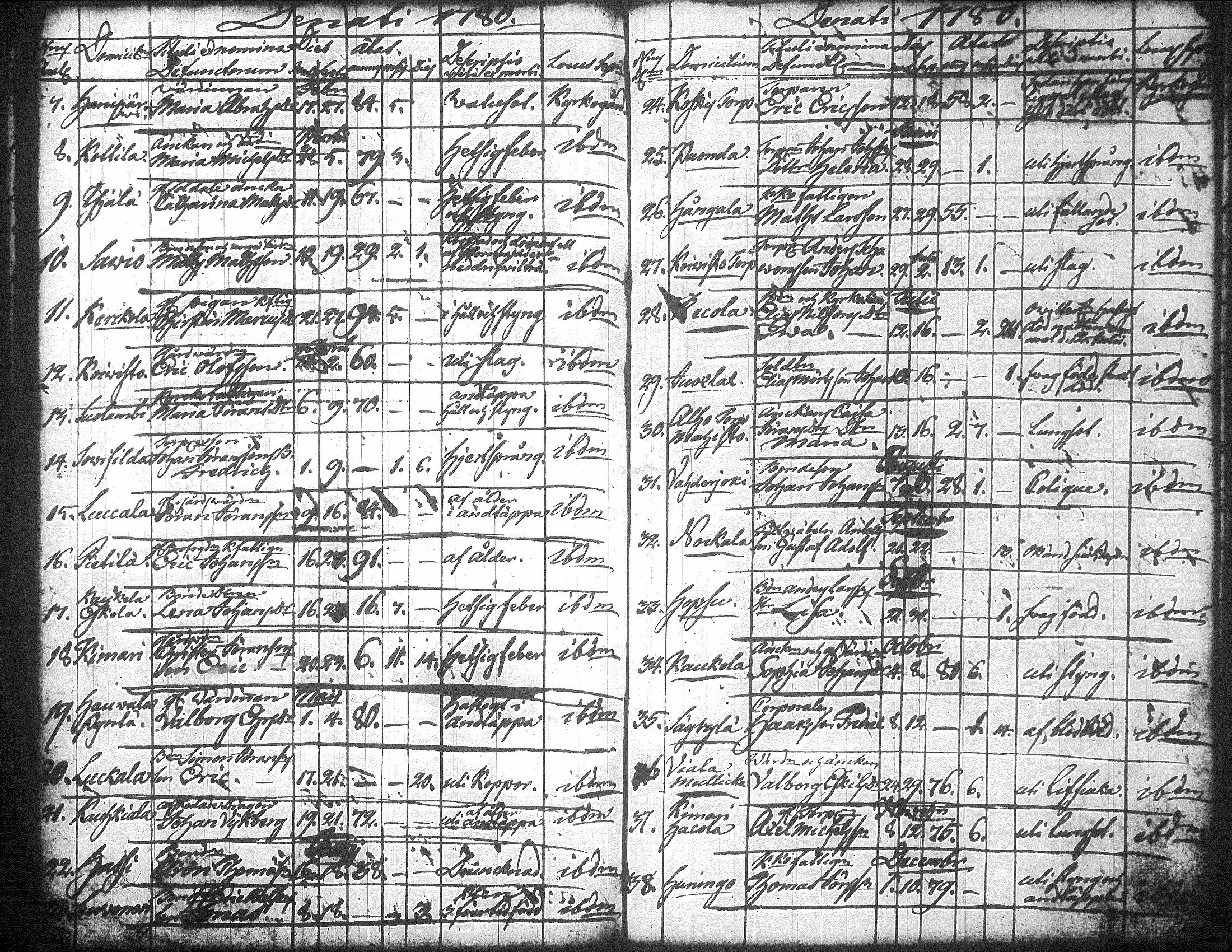 [ ../kirjat/Kirkonkirjat/jamsa/syntyneet-vihityt-kuolleet_1755-1800_tk452-453/kuvat/723.jpg ]