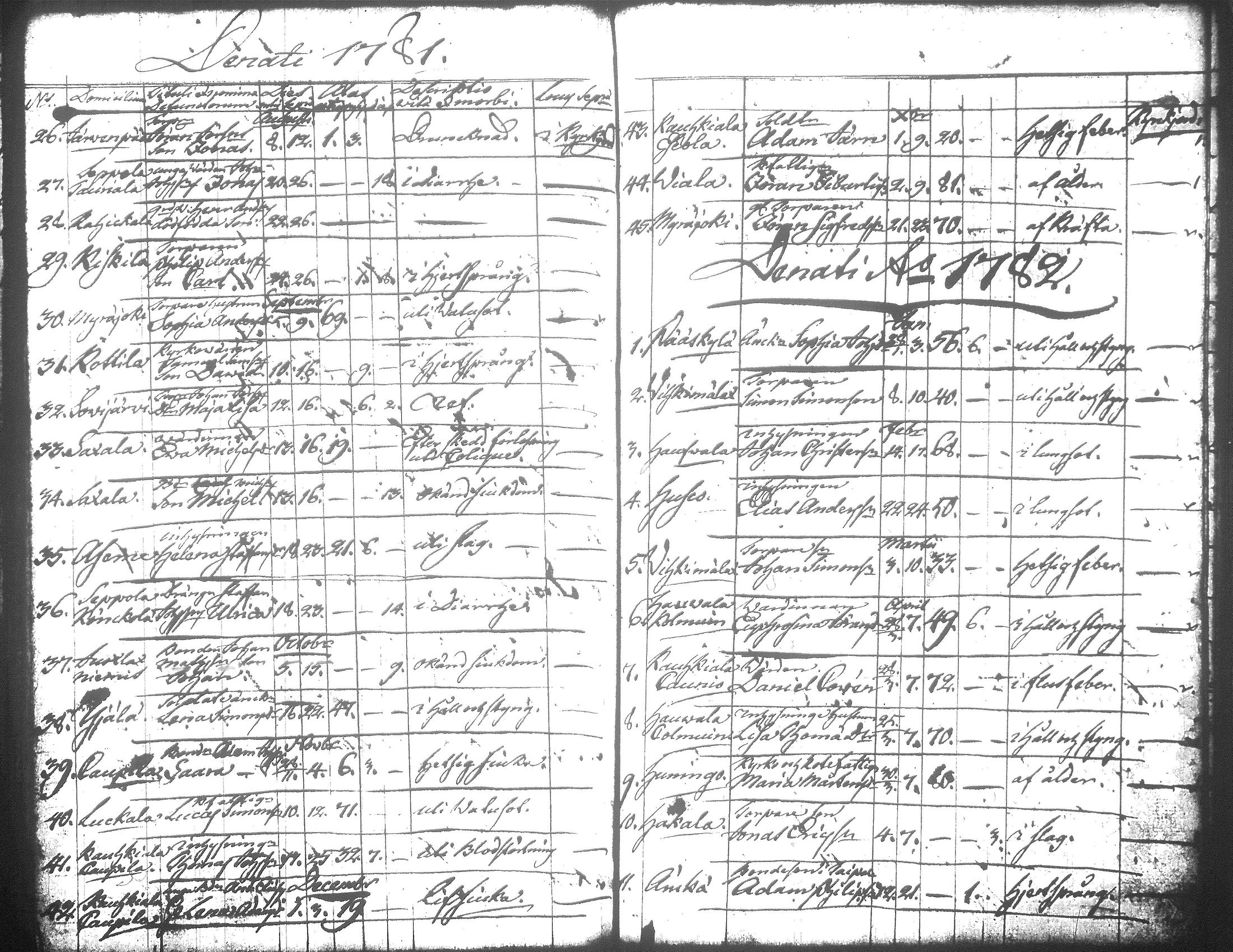 [ ../kirjat/Kirkonkirjat/jamsa/syntyneet-vihityt-kuolleet_1755-1800_tk452-453/kuvat/728.jpg ]