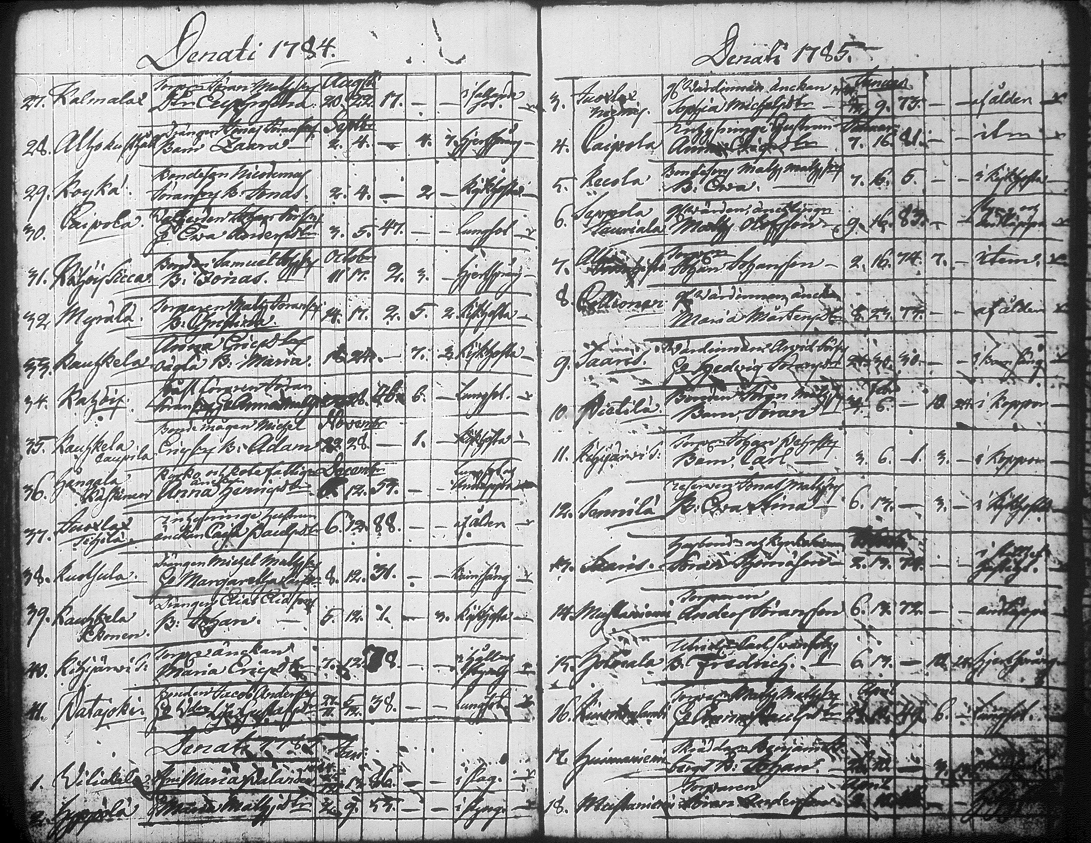 [ ../kirjat/Kirkonkirjat/jamsa/syntyneet-vihityt-kuolleet_1755-1800_tk452-453/kuvat/739.jpg ]