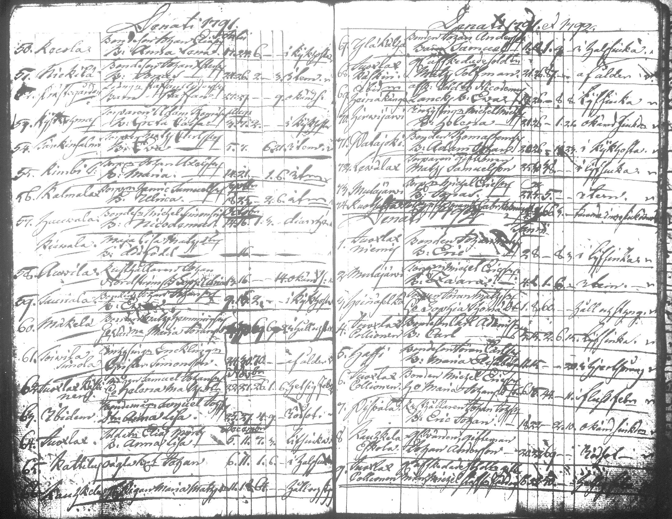[ ../kirjat/Kirkonkirjat/jamsa/syntyneet-vihityt-kuolleet_1755-1800_tk452-453/kuvat/770.jpg ]