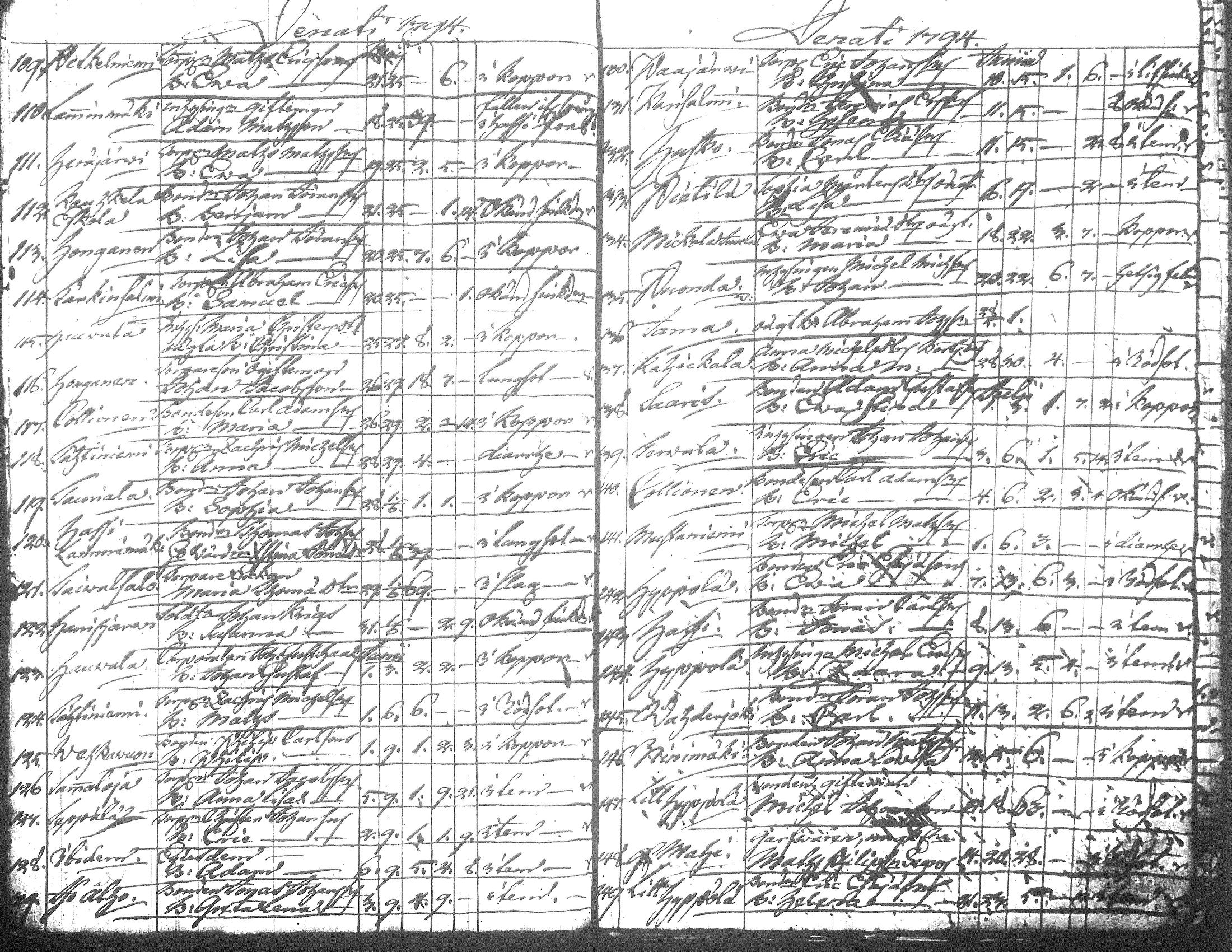 [ ../kirjat/Kirkonkirjat/jamsa/syntyneet-vihityt-kuolleet_1755-1800_tk452-453/kuvat/790.jpg ]