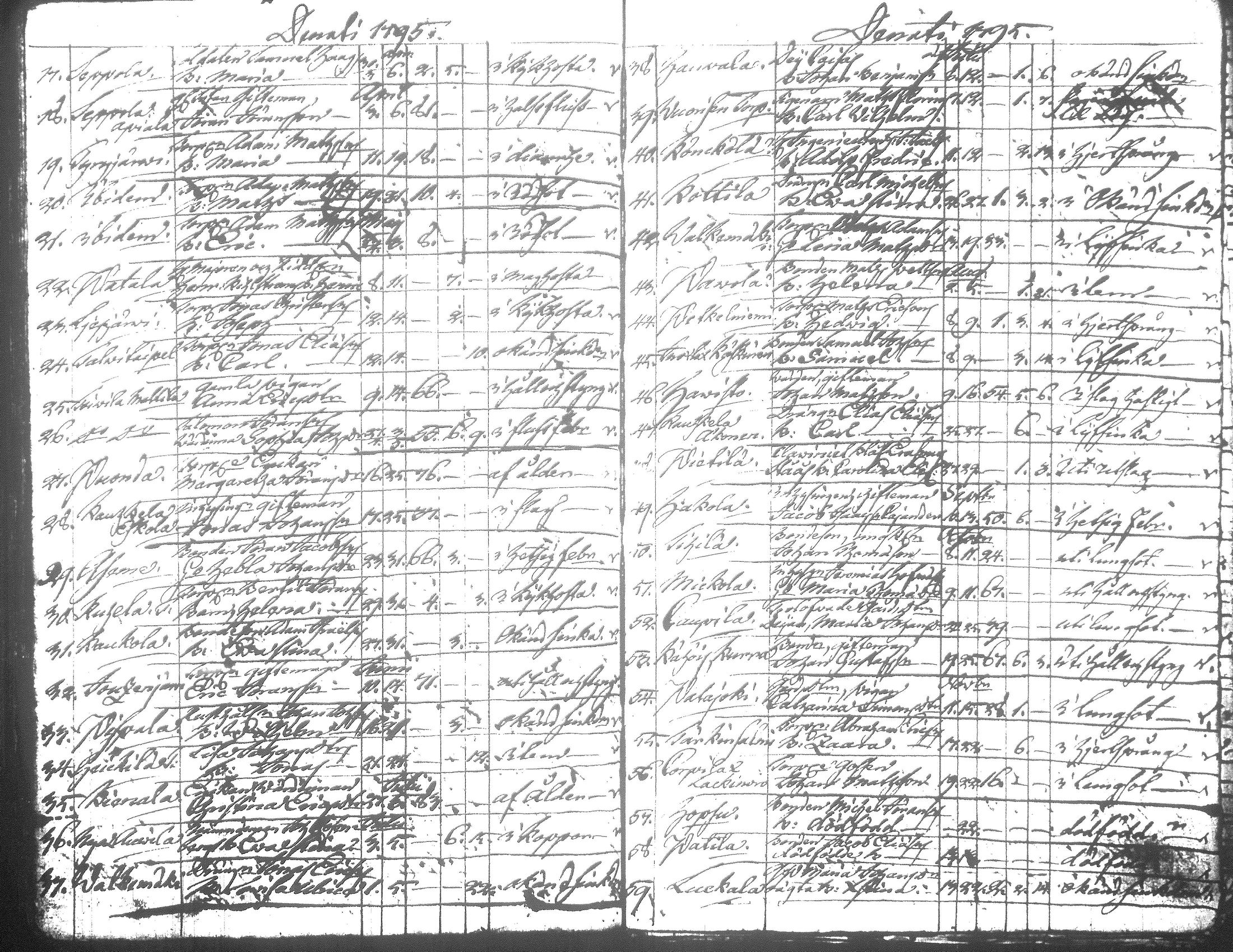 [ ../kirjat/Kirkonkirjat/jamsa/syntyneet-vihityt-kuolleet_1755-1800_tk452-453/kuvat/795.jpg ]