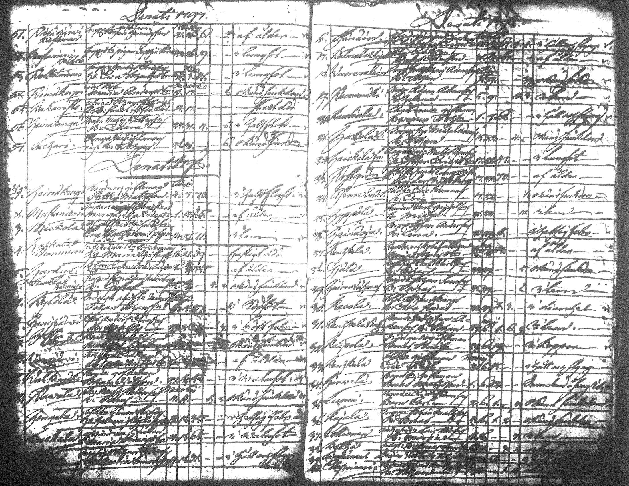 [ ../kirjat/Kirkonkirjat/jamsa/syntyneet-vihityt-kuolleet_1755-1800_tk452-453/kuvat/806.jpg ]
