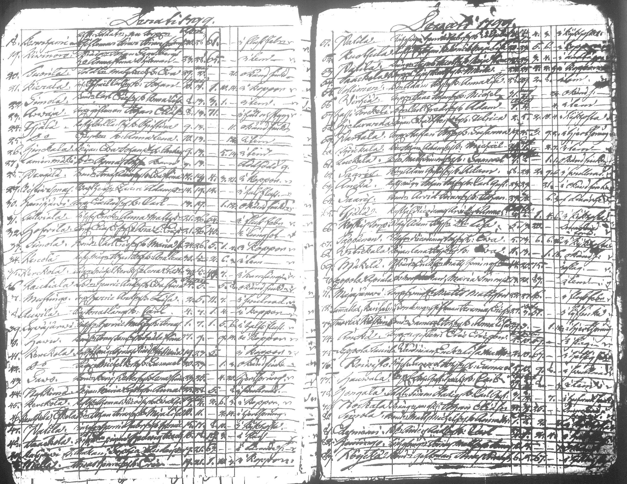 [ ../kirjat/Kirkonkirjat/jamsa/syntyneet-vihityt-kuolleet_1755-1800_tk452-453/kuvat/810.jpg ]