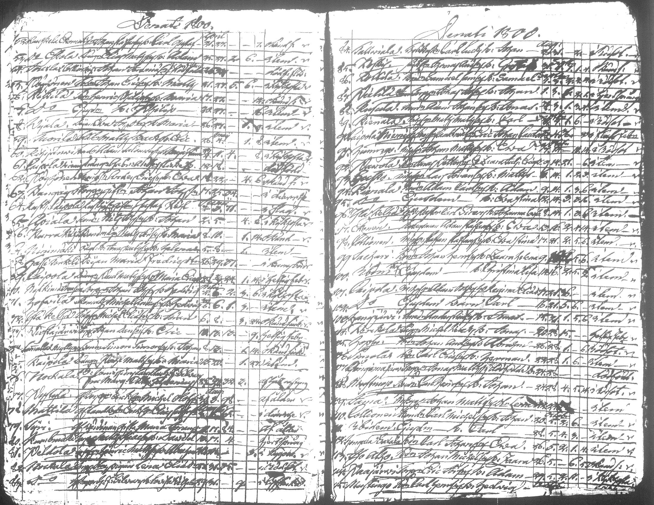 [ ../kirjat/Kirkonkirjat/jamsa/syntyneet-vihityt-kuolleet_1755-1800_tk452-453/kuvat/814.jpg ]