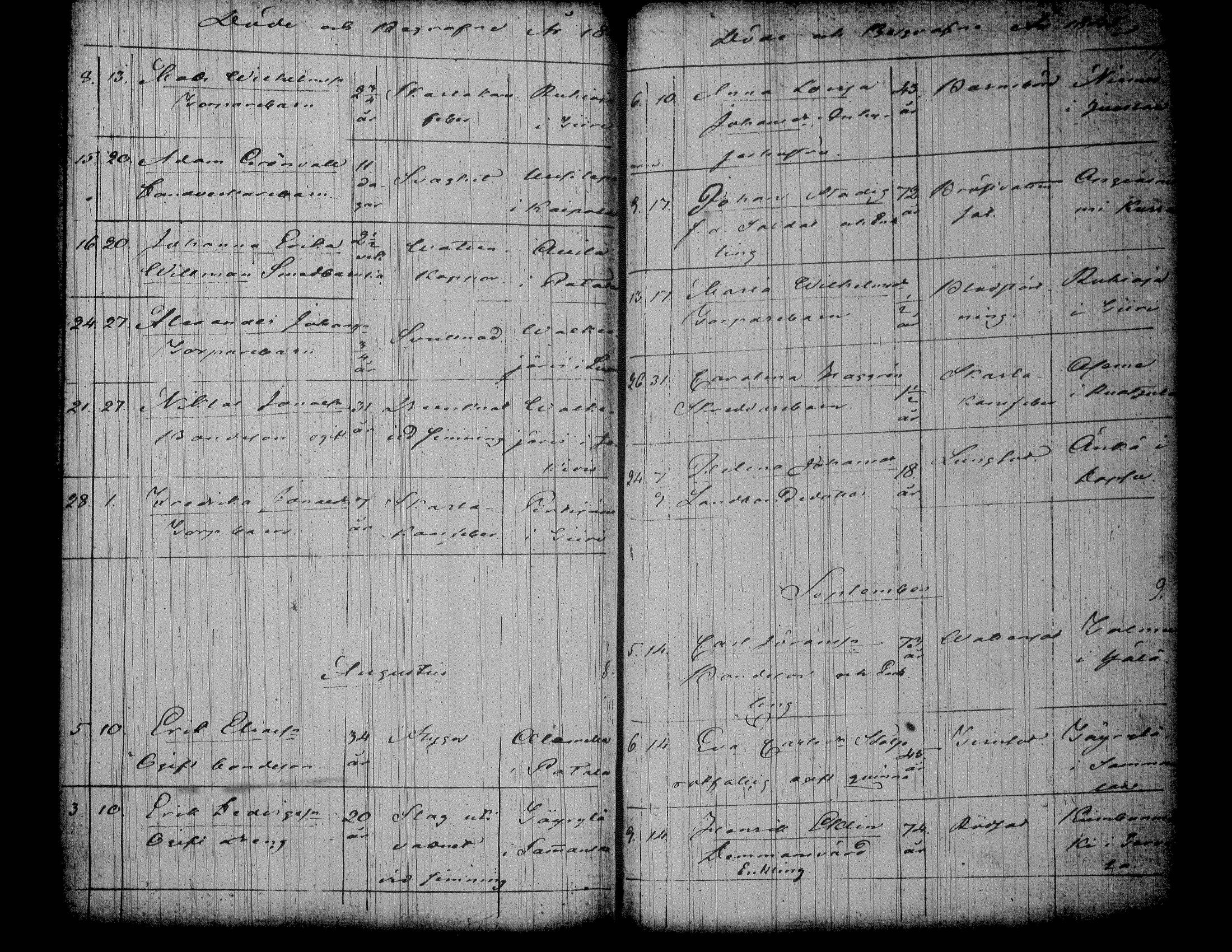 [ ../kirjat/Kirkonkirjat/jamsa/syntyneet-vihityt-kuolleet_1824-1847_tk453-454/kuvat/784.jpg ]