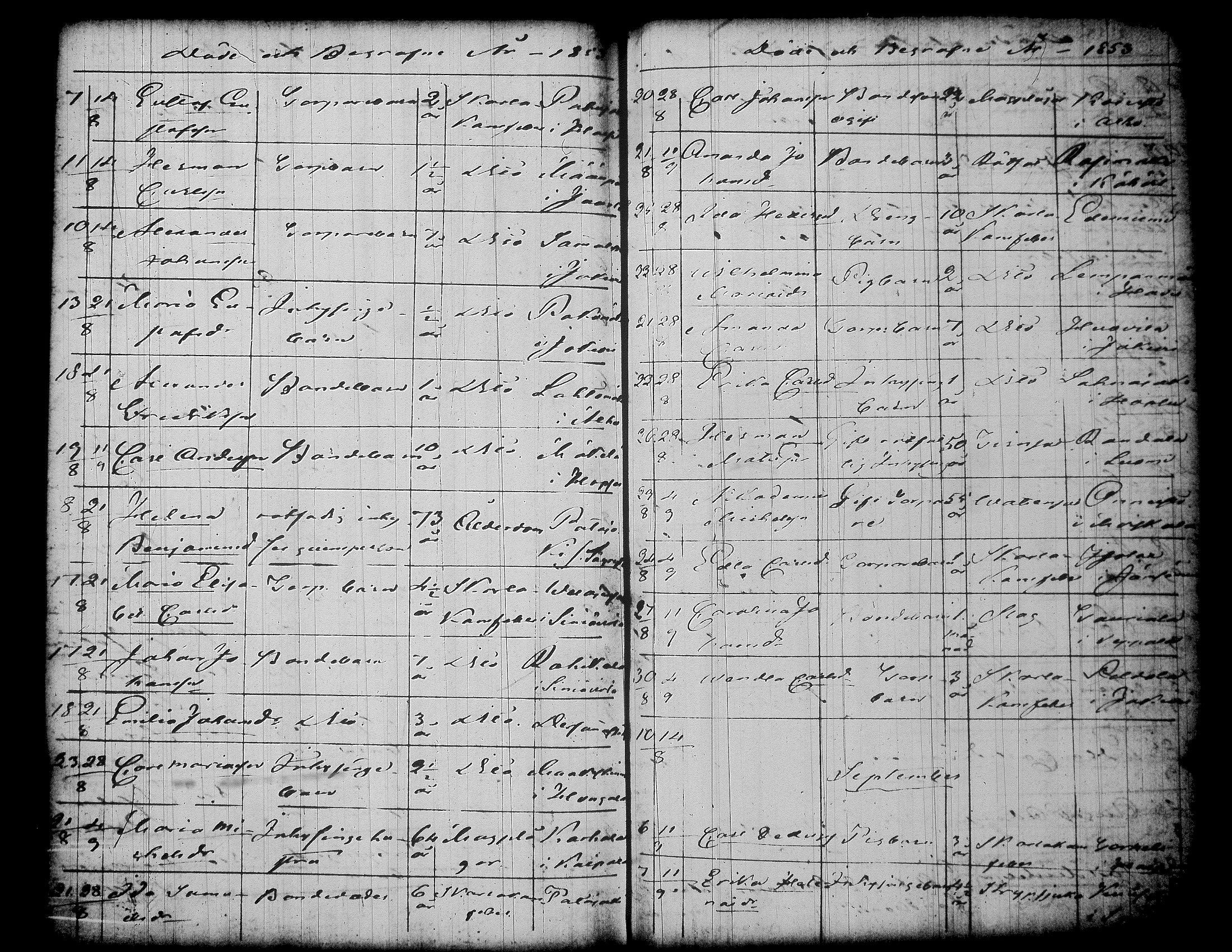 [ ../kirjat/Kirkonkirjat/jamsa/syntyneet-vihityt-kuolleet_1848-1861_tk454/kuvat/1316.jpg ]