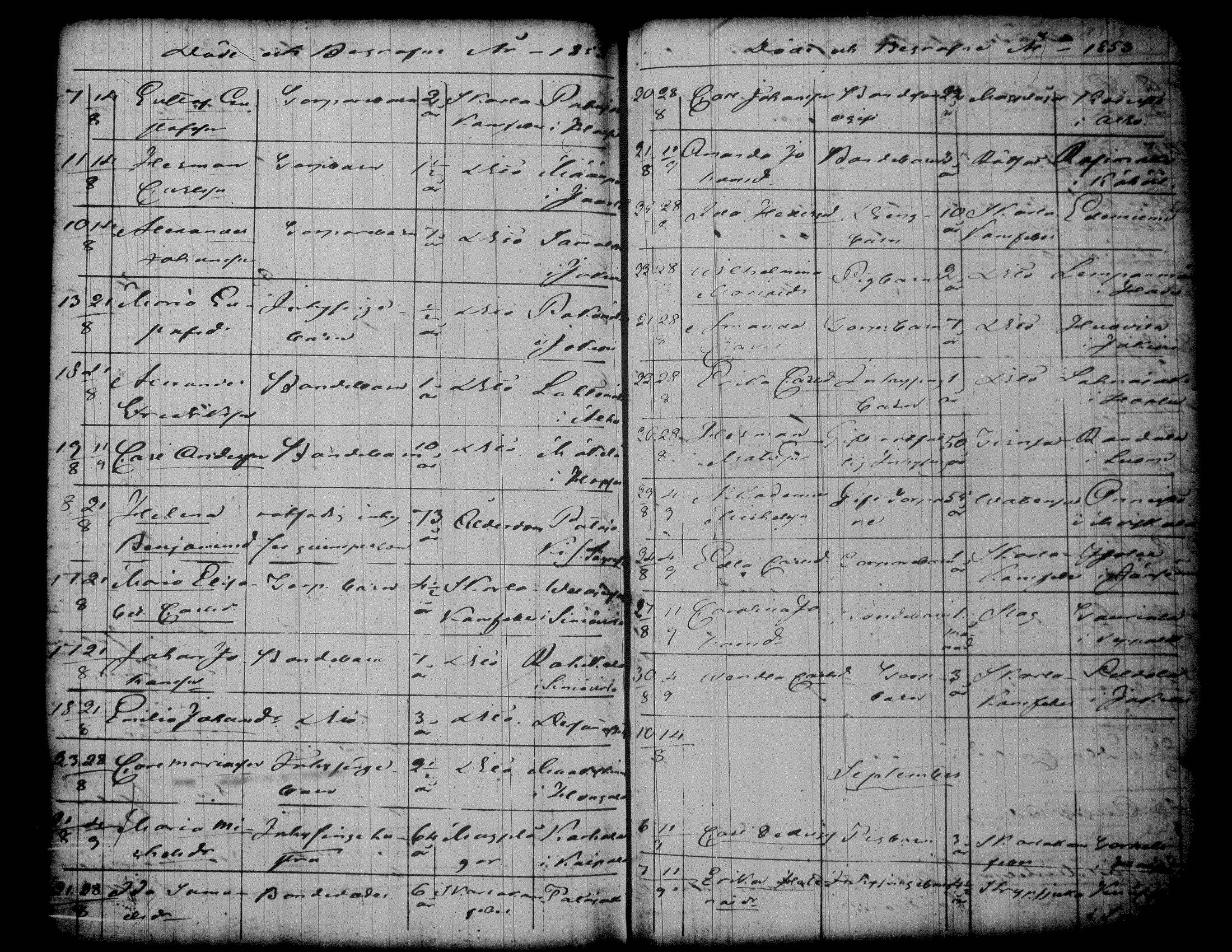 [ ../kirjat/Kirkonkirjat/jamsa/syntyneet-vihityt-kuolleet_1848-1861_tk454/kuvat/1317.jpg ]