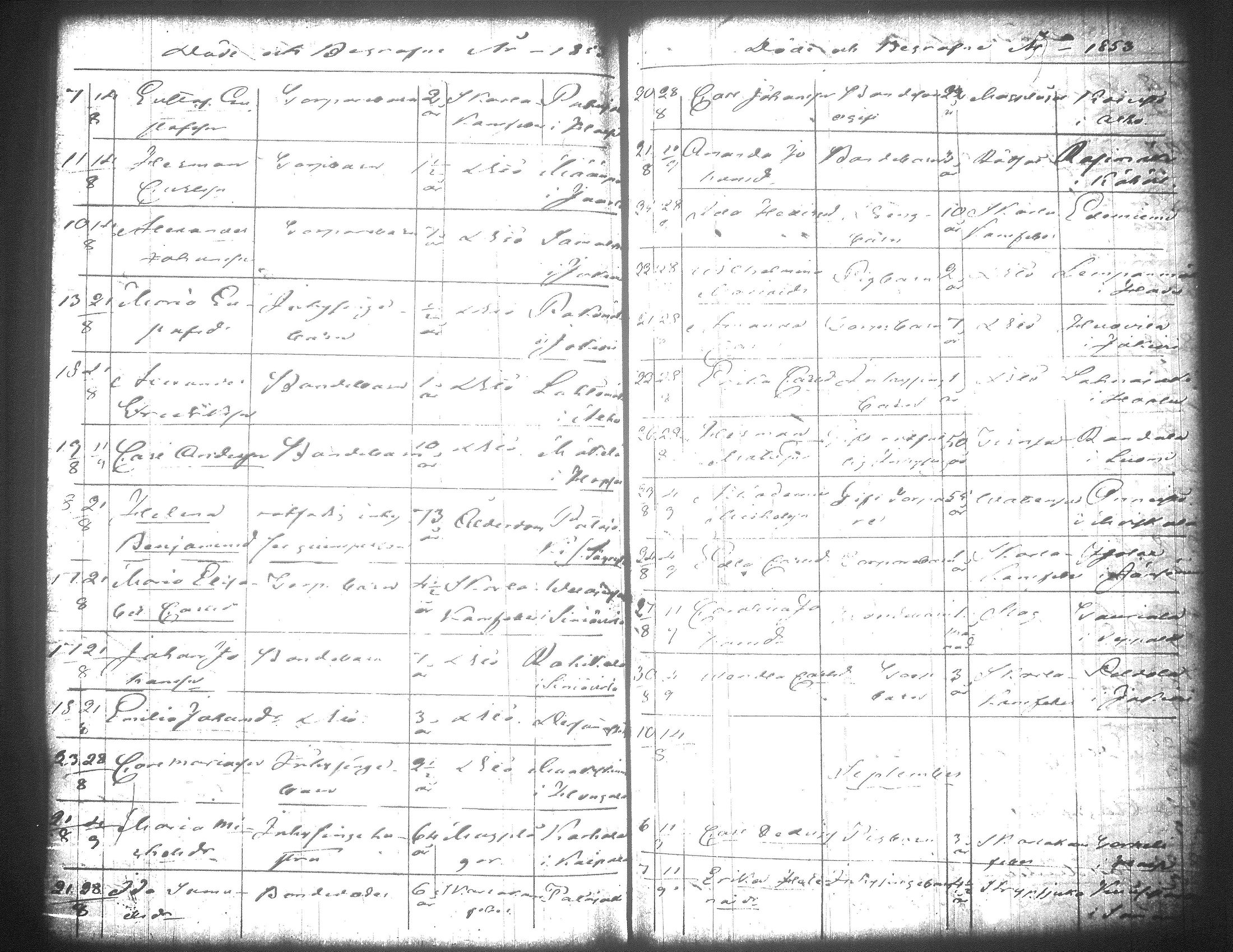 [ ../kirjat/Kirkonkirjat/jamsa/syntyneet-vihityt-kuolleet_1848-1861_tk454/kuvat/1318.jpg ]