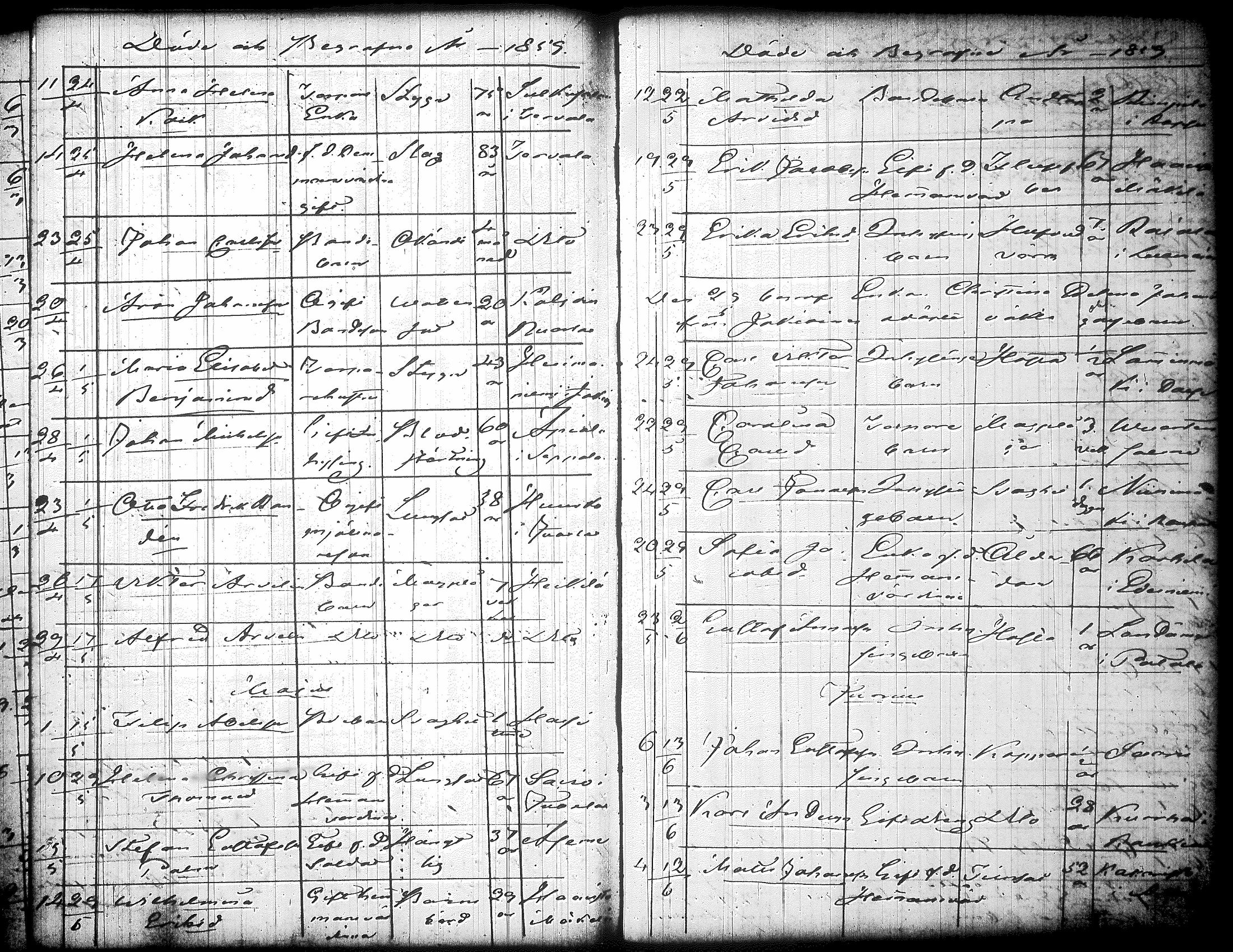 [ ../kirjat/Kirkonkirjat/jamsa/syntyneet-vihityt-kuolleet_1848-1861_tk454/kuvat/1493.jpg ]