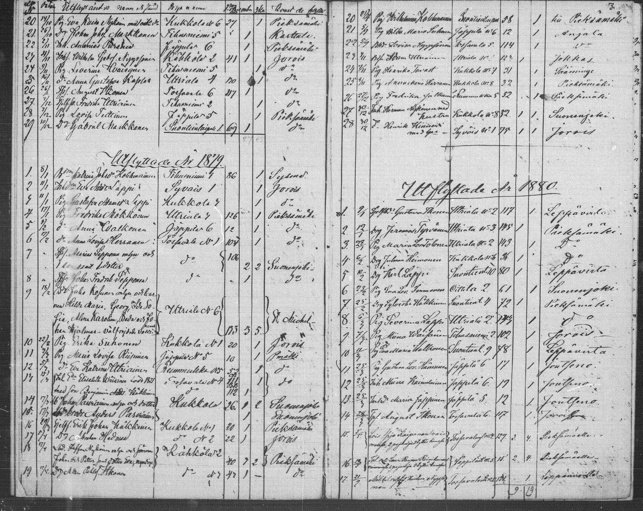 [ ../kirjat/Kirkonkirjat/jappila/muuttaneet_1877-1883_mko11/kuvat/2.jpg ]