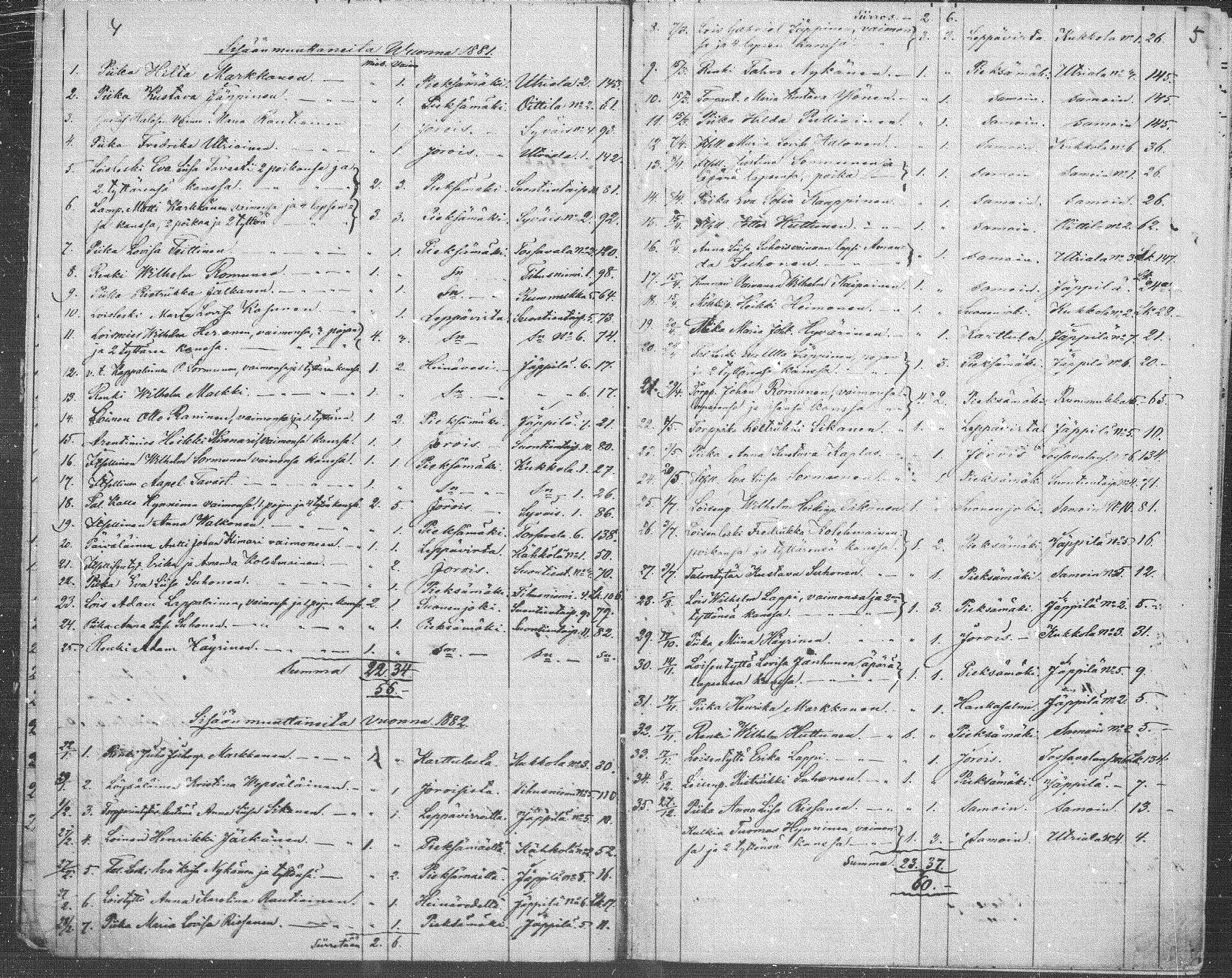 [ ../kirjat/Kirkonkirjat/jappila/muuttaneet_1877-1884_mko1/kuvat/3.jpg ]