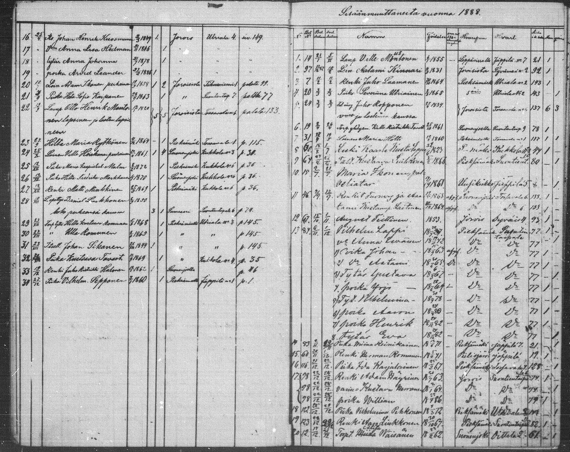 [ ../kirjat/Kirkonkirjat/jappila/muuttaneet_1885-1889_mko1/kuvat/2.jpg ]