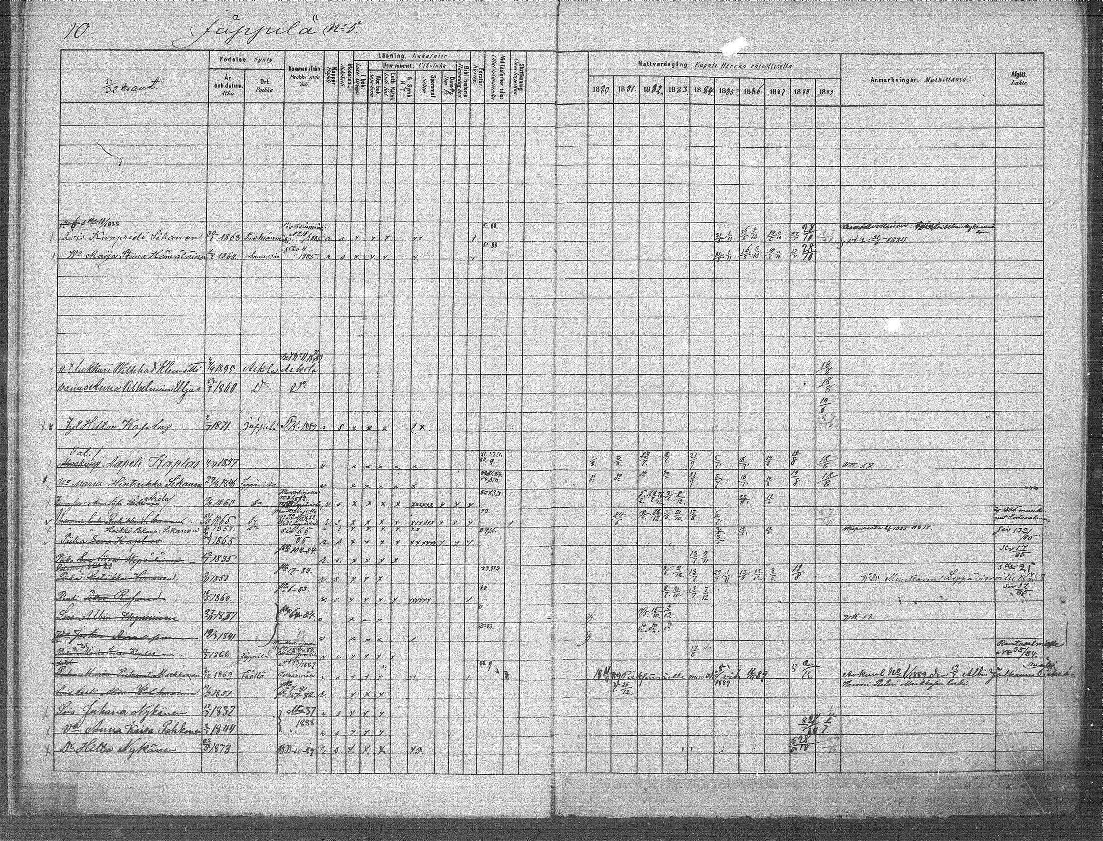 [ ../kirjat/Kirkonkirjat/jappila/rippikirja_1881-1889_mko6-10/kuvat/10.jpg ]