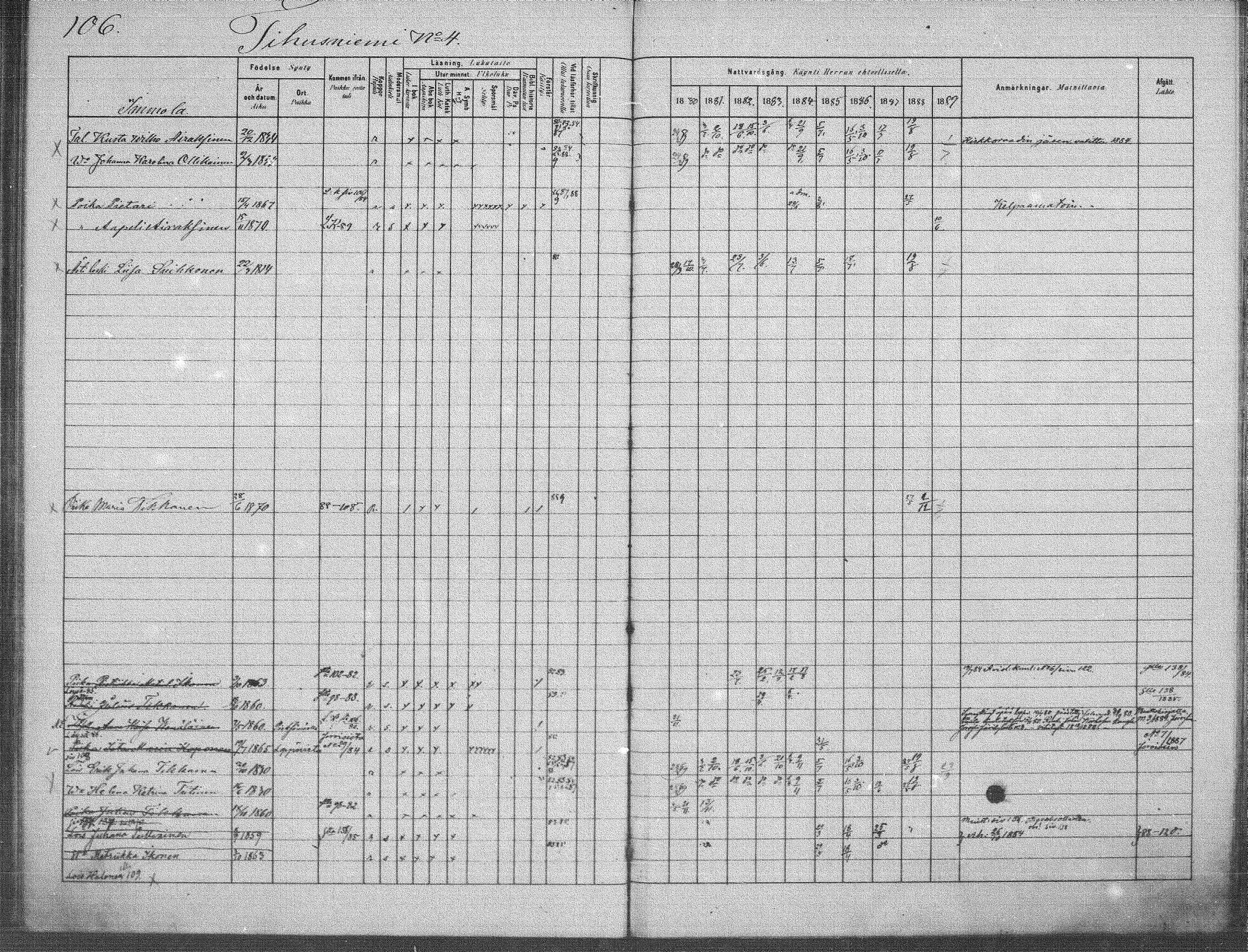 [ ../kirjat/Kirkonkirjat/jappila/rippikirja_1881-1889_mko6-10/kuvat/100.jpg ]