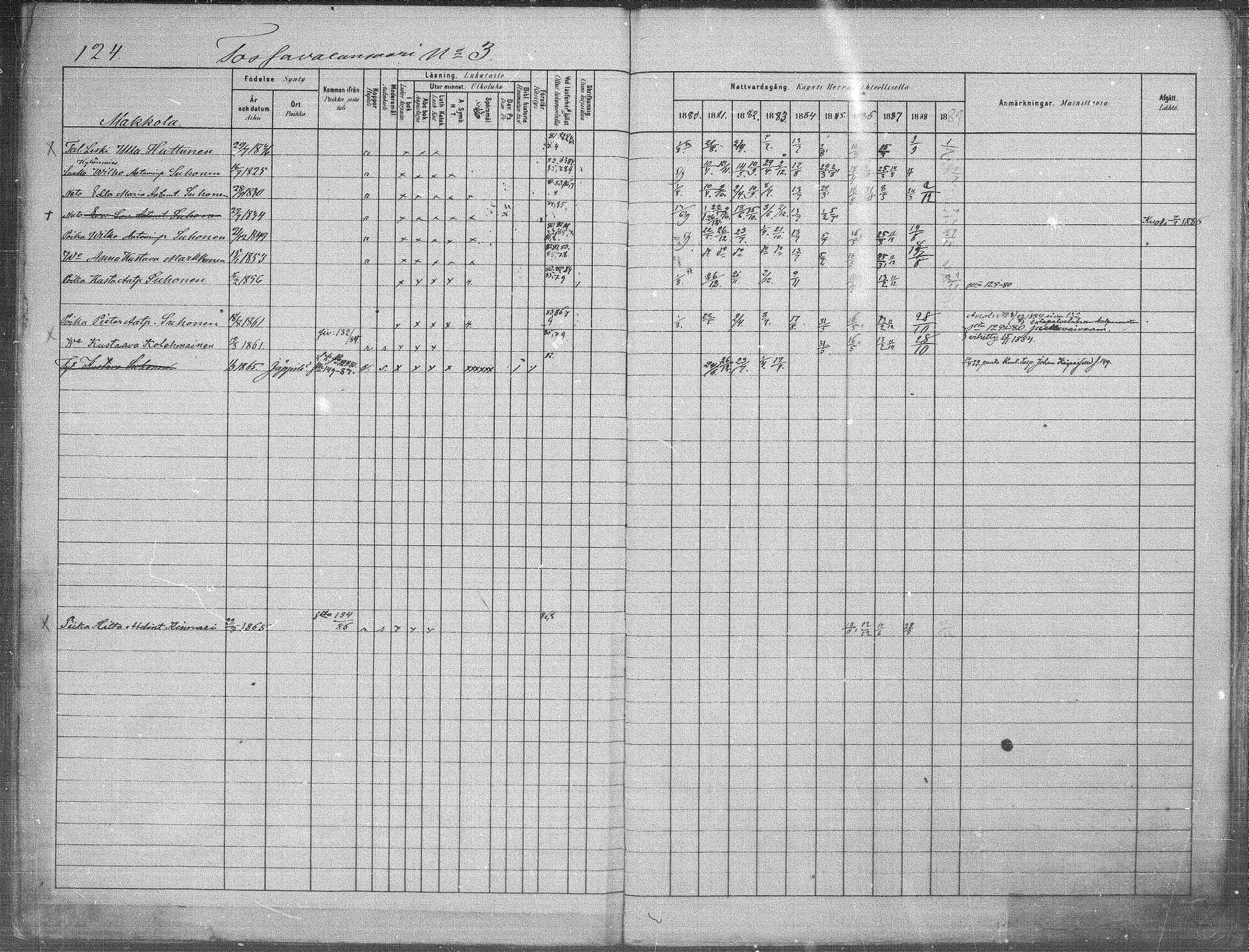 [ ../kirjat/Kirkonkirjat/jappila/rippikirja_1881-1889_mko6-10/kuvat/116.jpg ]