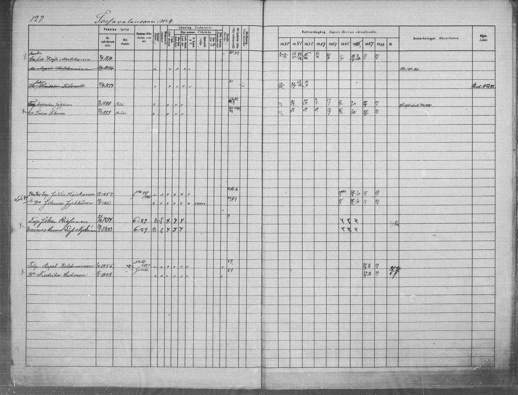 [ ../kirjat/Kirkonkirjat/jappila/rippikirja_1881-1889_mko6-10/kuvat/119.jpg ]