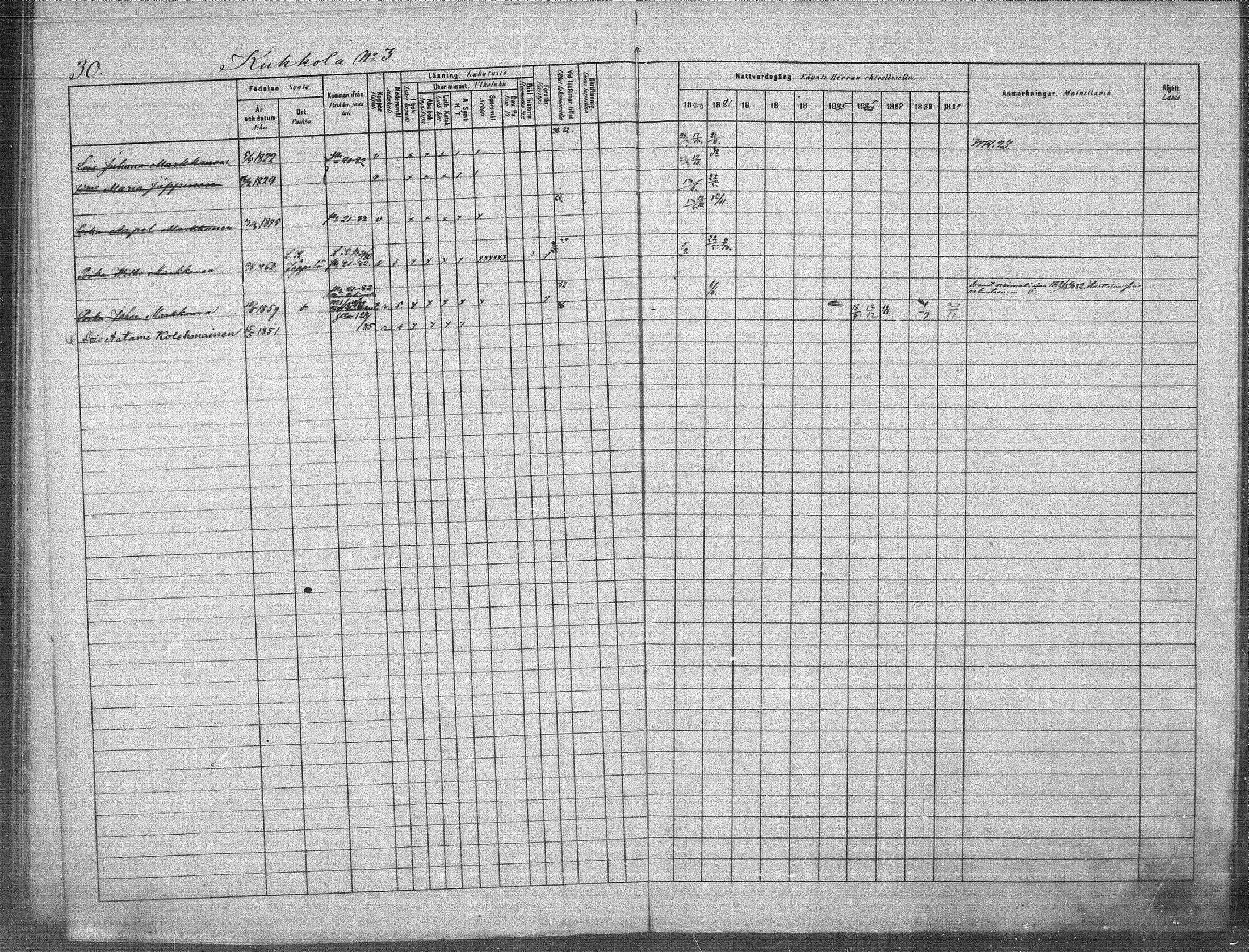 [ ../kirjat/Kirkonkirjat/jappila/rippikirja_1881-1889_mko6-10/kuvat/30.jpg ]