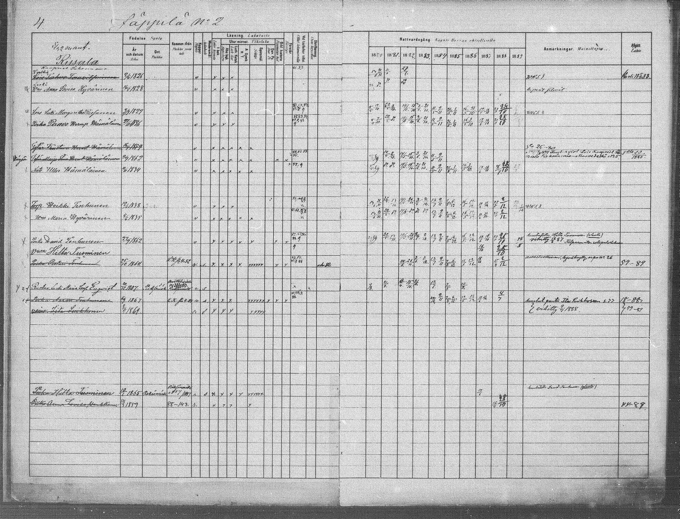 [ ../kirjat/Kirkonkirjat/jappila/rippikirja_1881-1889_mko6-10/kuvat/4.jpg ]