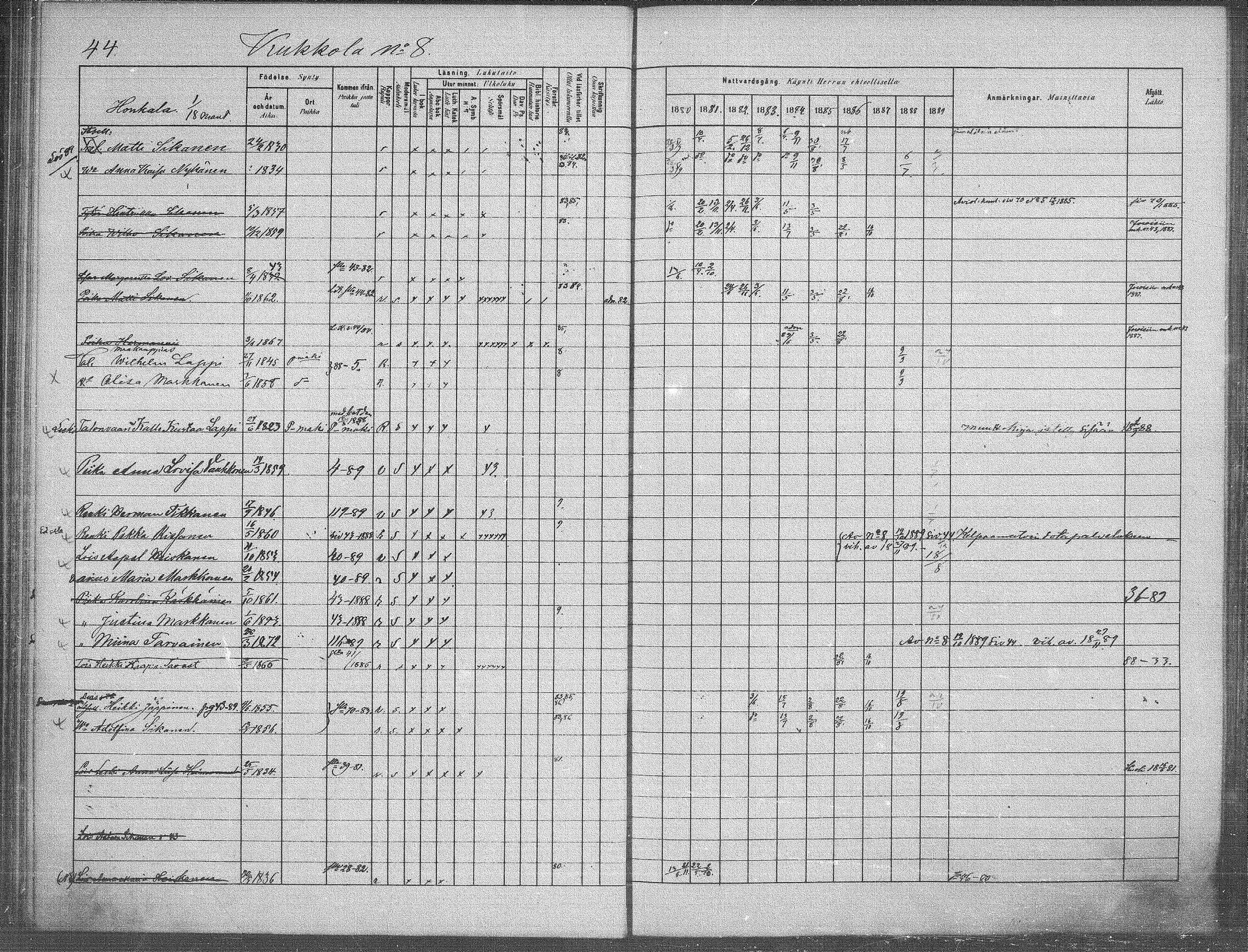 [ ../kirjat/Kirkonkirjat/jappila/rippikirja_1881-1889_mko6-10/kuvat/44.jpg ]