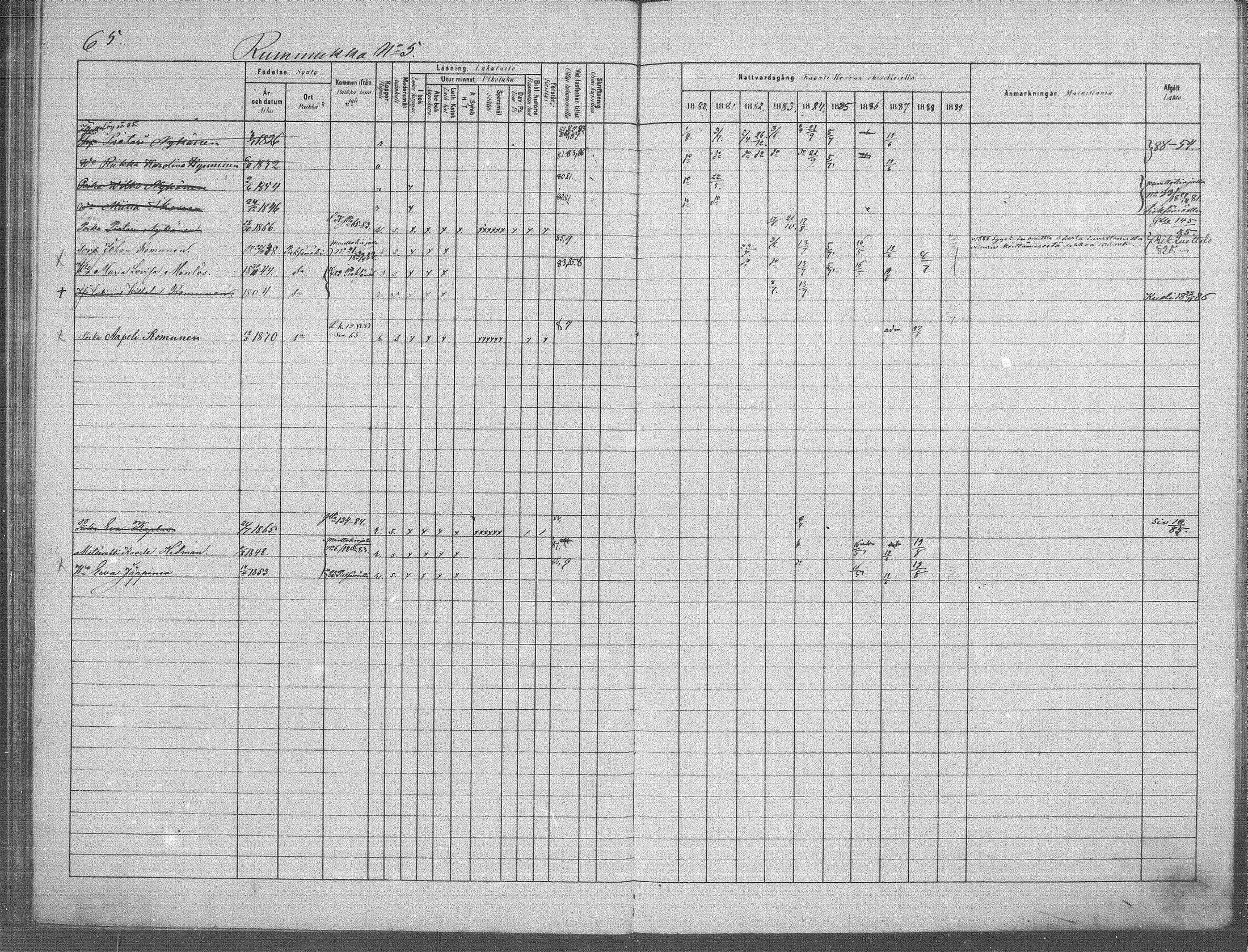 [ ../kirjat/Kirkonkirjat/jappila/rippikirja_1881-1889_mko6-10/kuvat/63.jpg ]