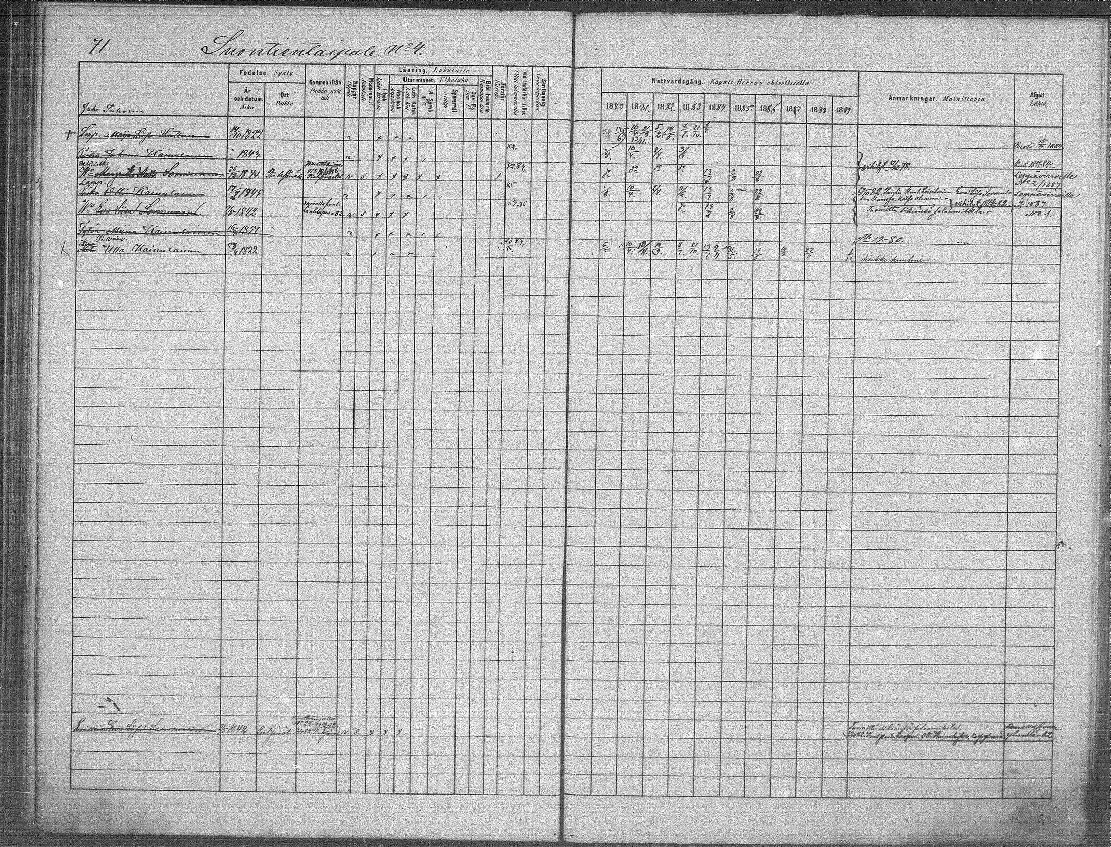 [ ../kirjat/Kirkonkirjat/jappila/rippikirja_1881-1889_mko6-10/kuvat/68.jpg ]