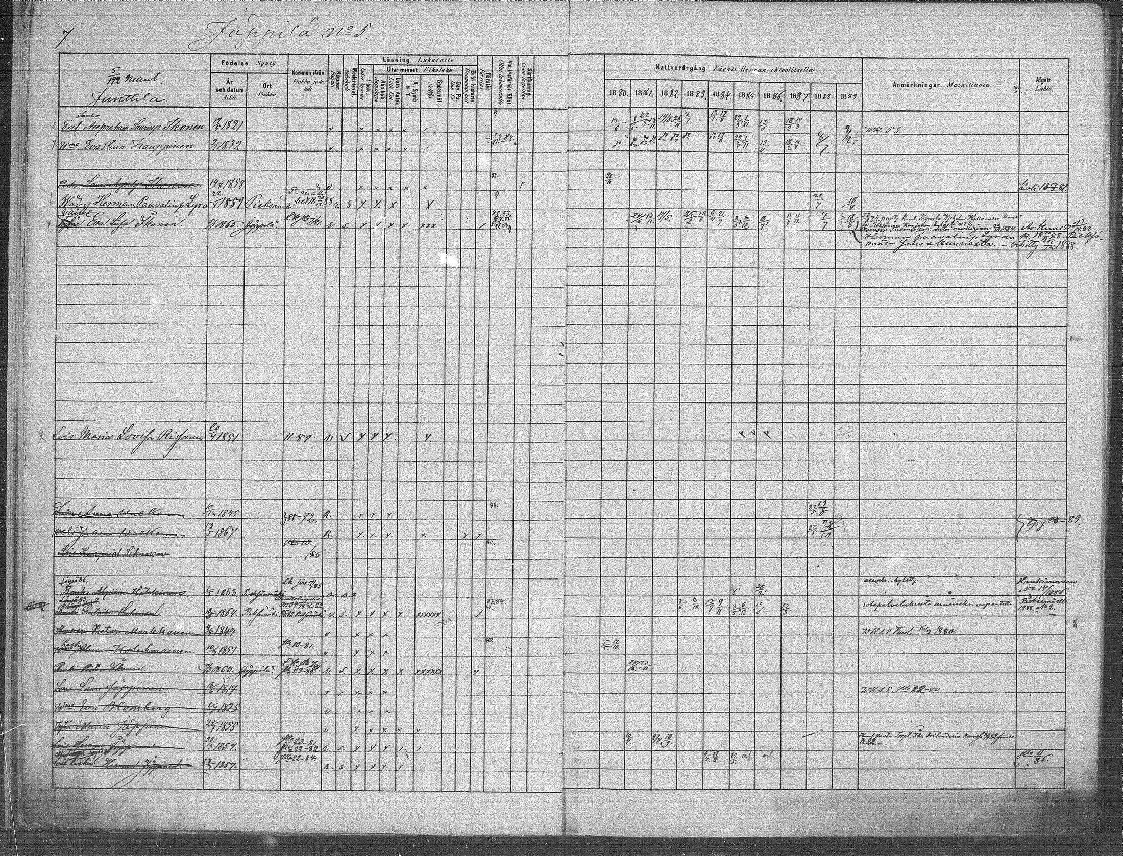 [ ../kirjat/Kirkonkirjat/jappila/rippikirja_1881-1889_mko6-10/kuvat/7.jpg ]