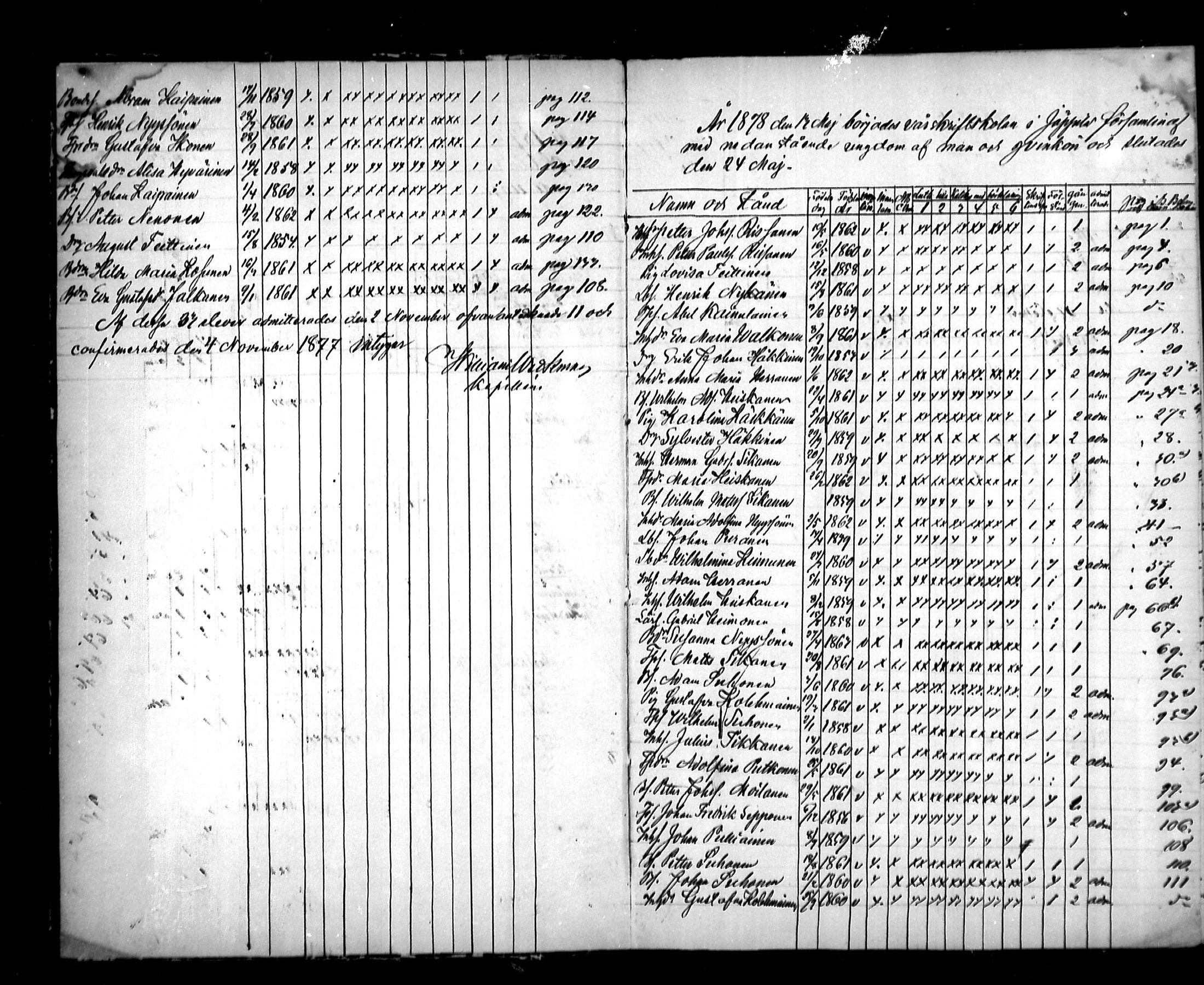 [ ../kirjat/Kirkonkirjat/jappila/rippilapset_1877-1889_mko1/kuvat/3.jpg ]