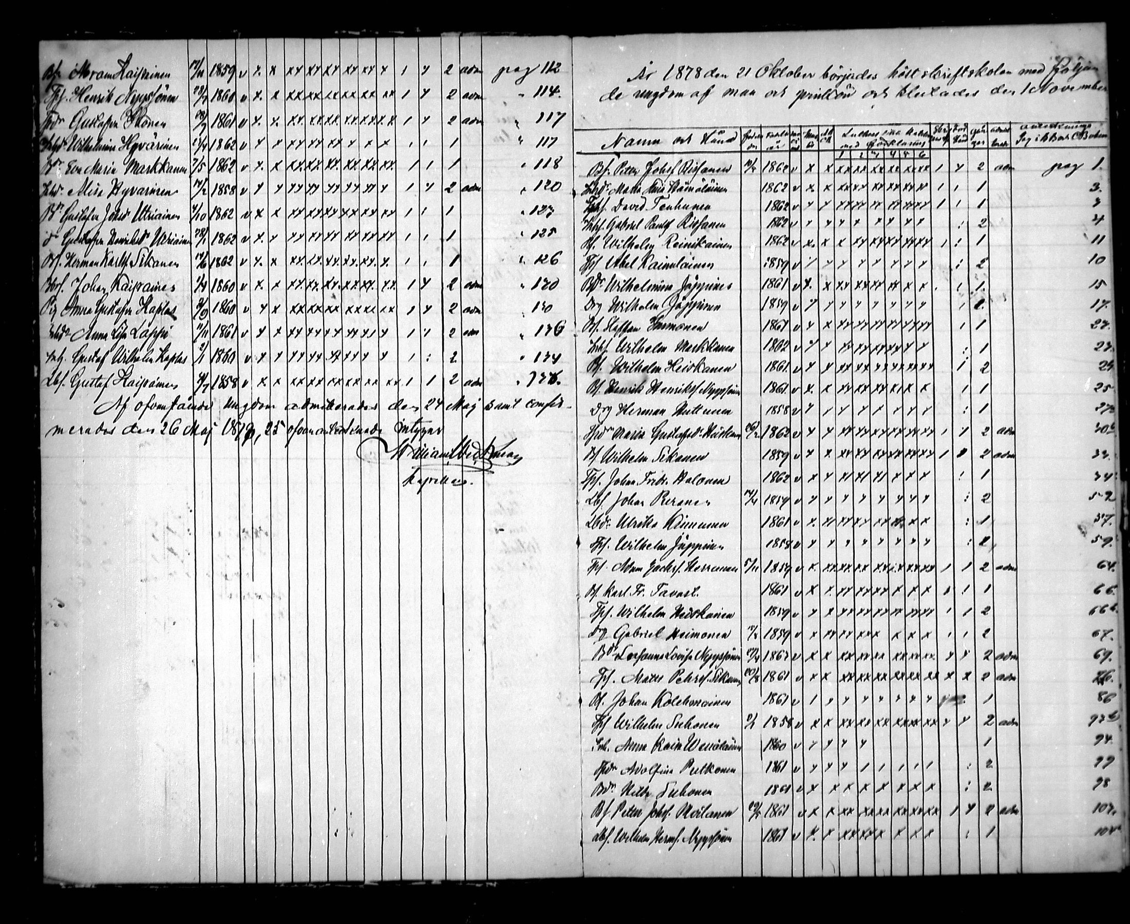 [ ../kirjat/Kirkonkirjat/jappila/rippilapset_1877-1889_mko1/kuvat/4.jpg ]