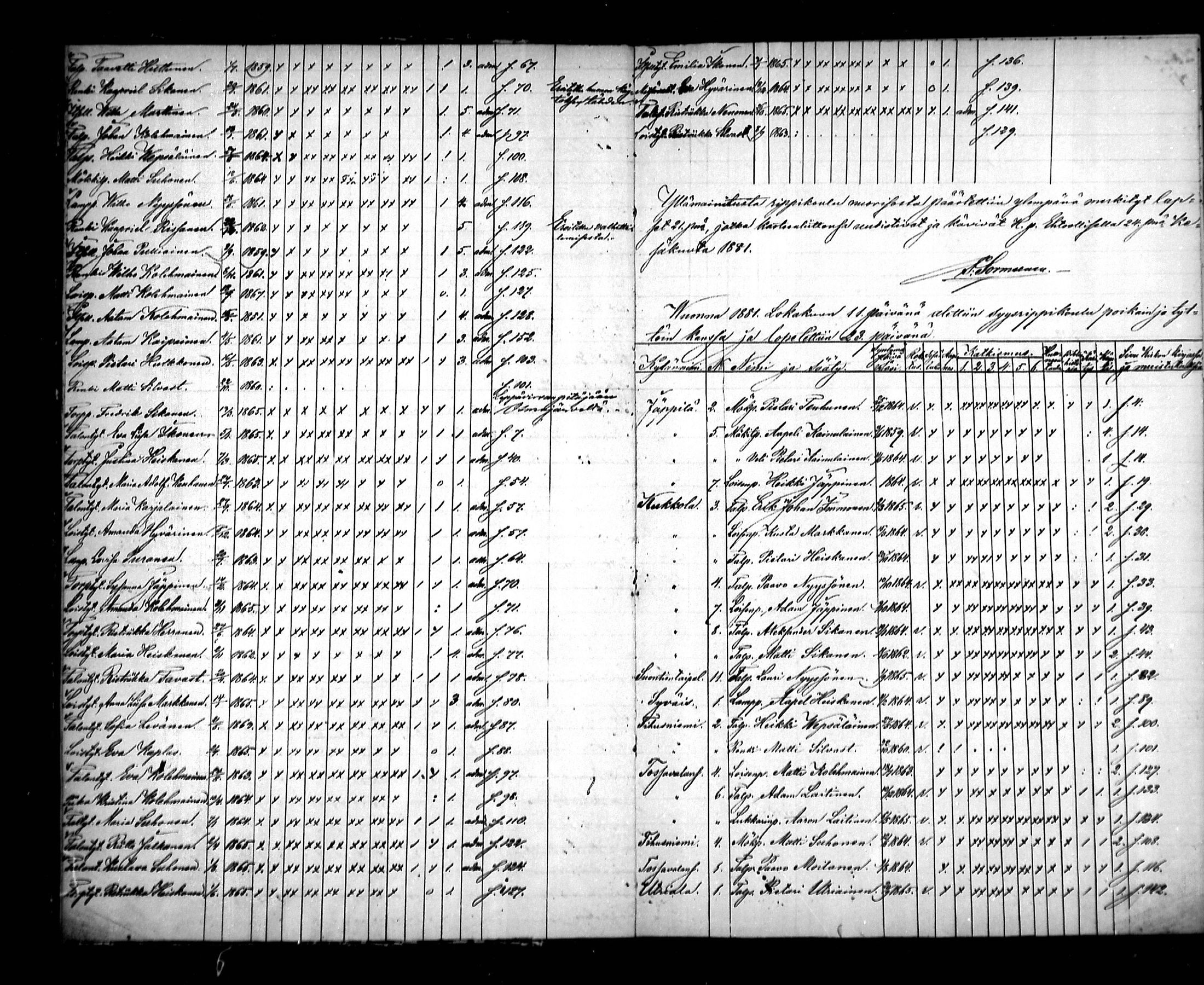 [ ../kirjat/Kirkonkirjat/jappila/rippilapset_1877-1889_mko1/kuvat/8.jpg ]