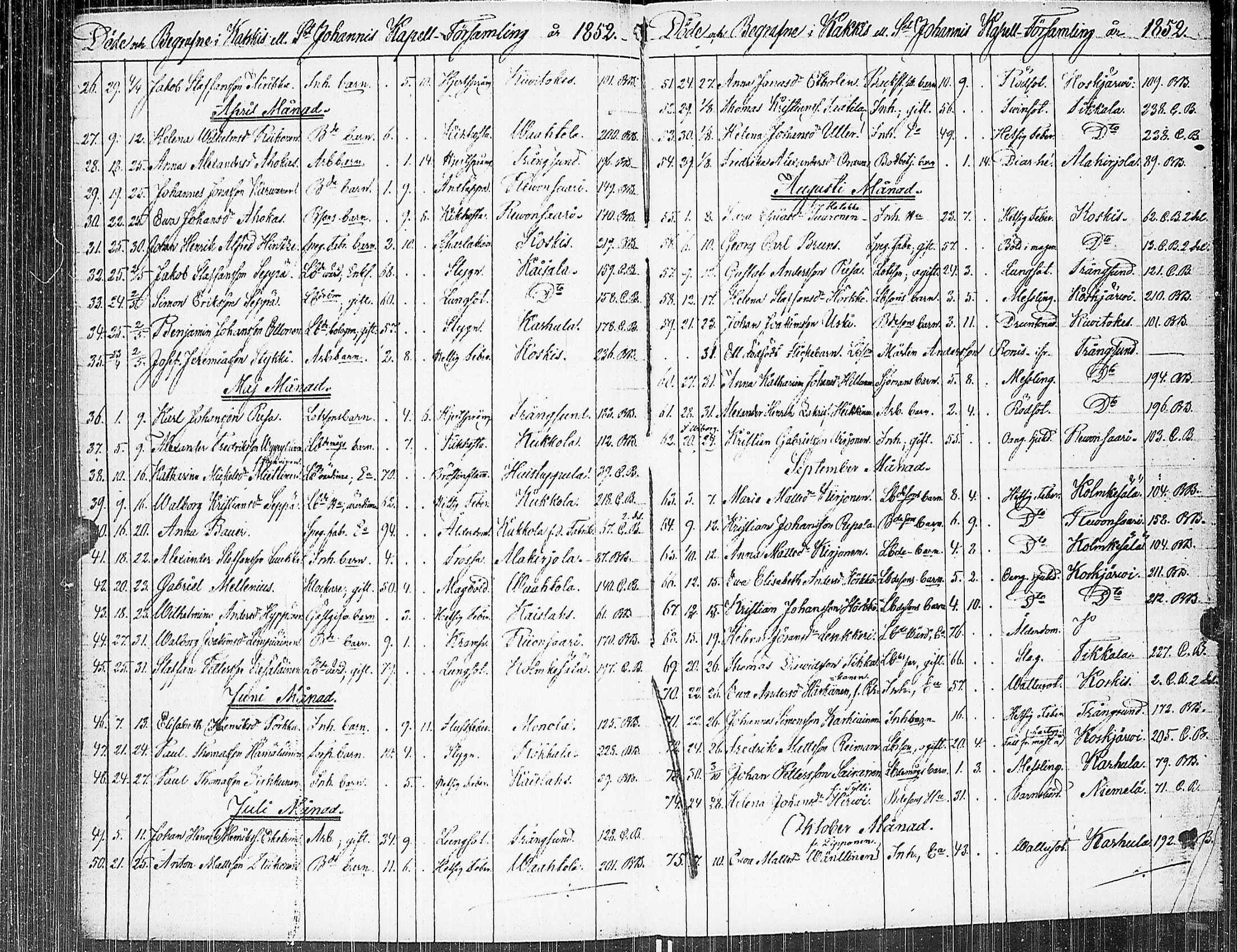 [ ../kirjat/Kirkonkirjat/johannes/kuolleet_1806-1852_uk377/kuvat/101.jpg ]