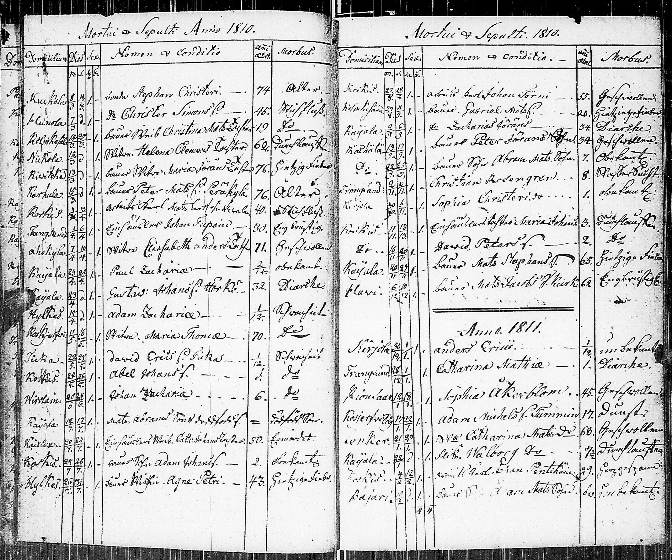 [ ../kirjat/Kirkonkirjat/johannes/kuolleet_1806-1852_uk377/kuvat/14.jpg ]