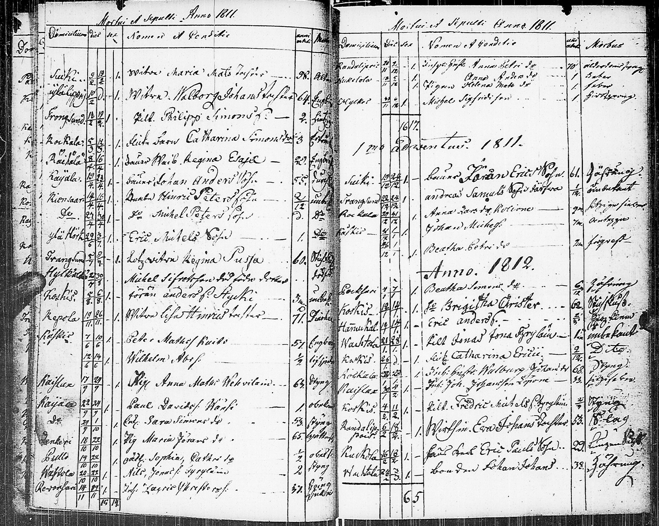 [ ../kirjat/Kirkonkirjat/johannes/kuolleet_1806-1852_uk377/kuvat/15.jpg ]