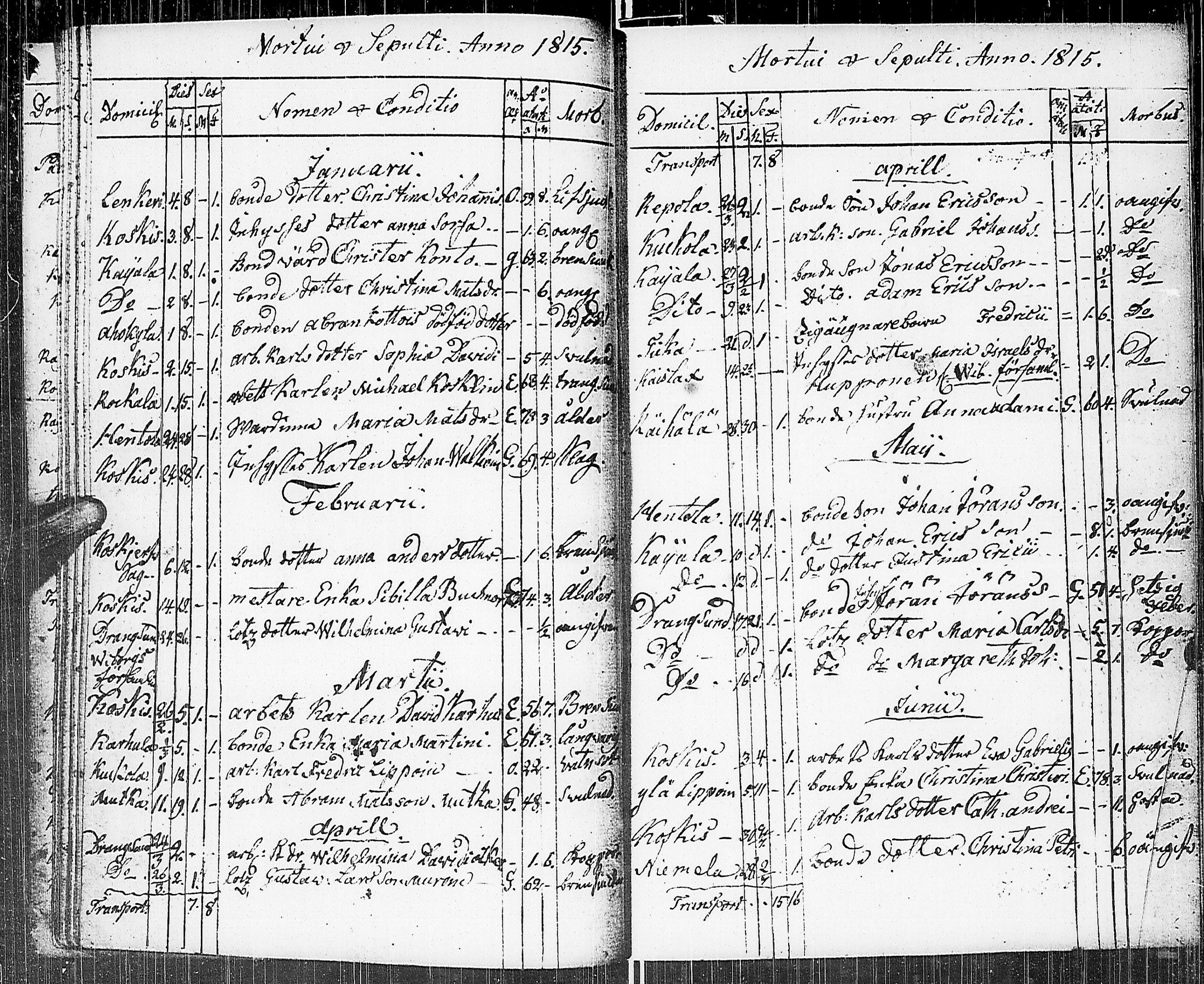[ ../kirjat/Kirkonkirjat/johannes/kuolleet_1806-1852_uk377/kuvat/21.jpg ]