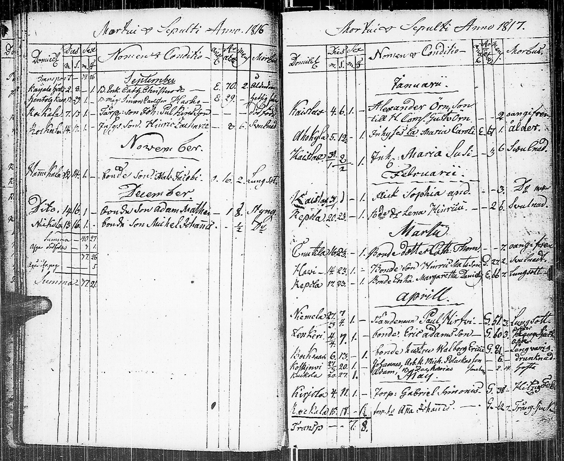 [ ../kirjat/Kirkonkirjat/johannes/kuolleet_1806-1852_uk377/kuvat/25.jpg ]