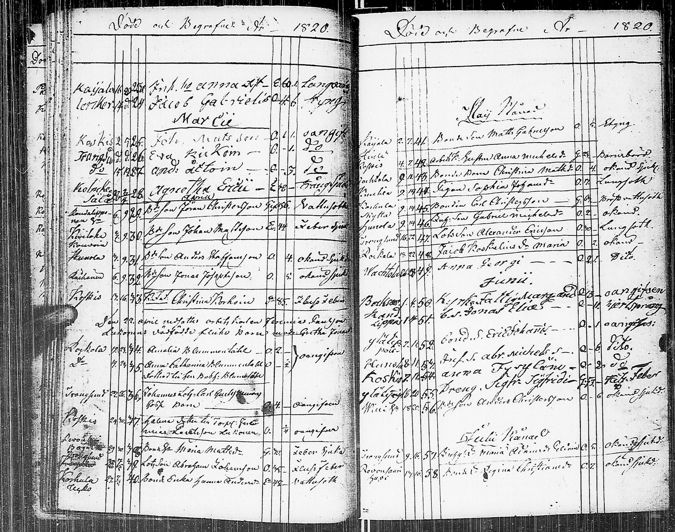 [ ../kirjat/Kirkonkirjat/johannes/kuolleet_1806-1852_uk377/kuvat/30.jpg ]