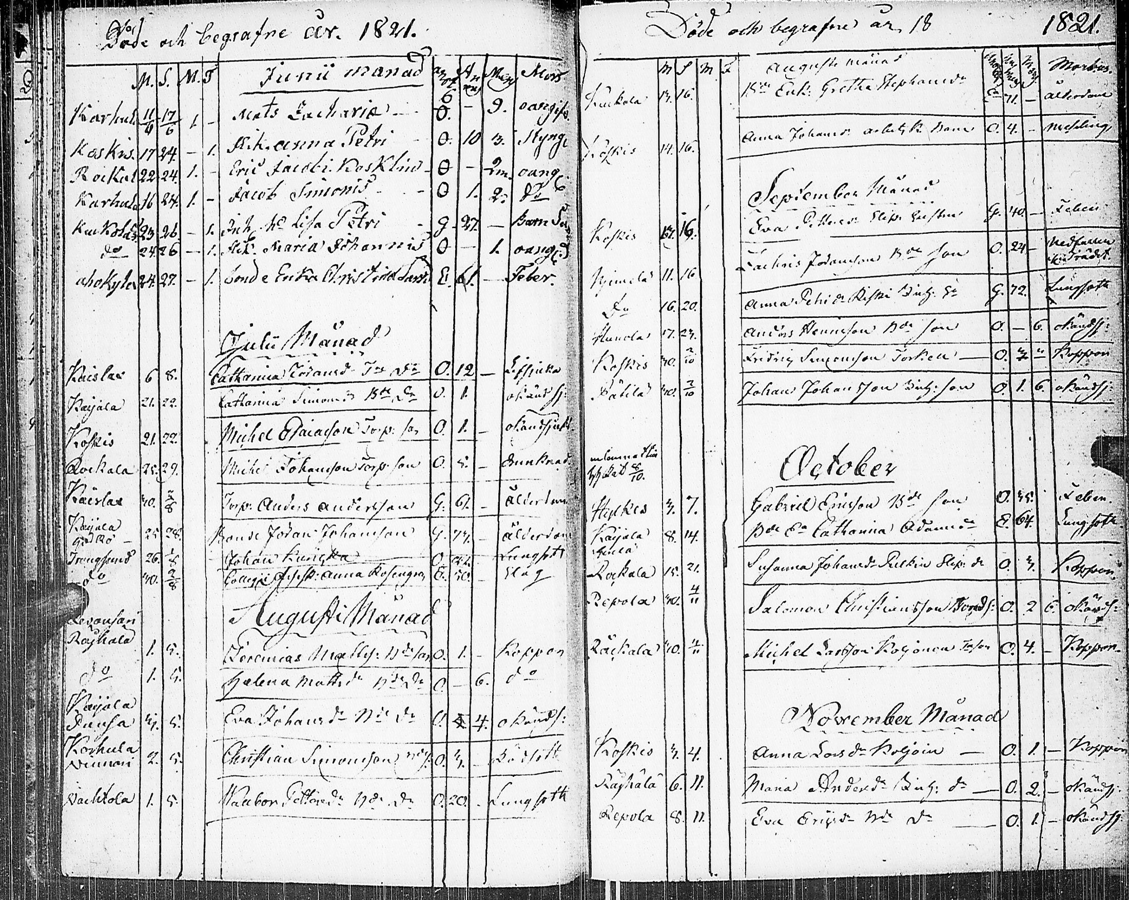 [ ../kirjat/Kirkonkirjat/johannes/kuolleet_1806-1852_uk377/kuvat/34.jpg ]