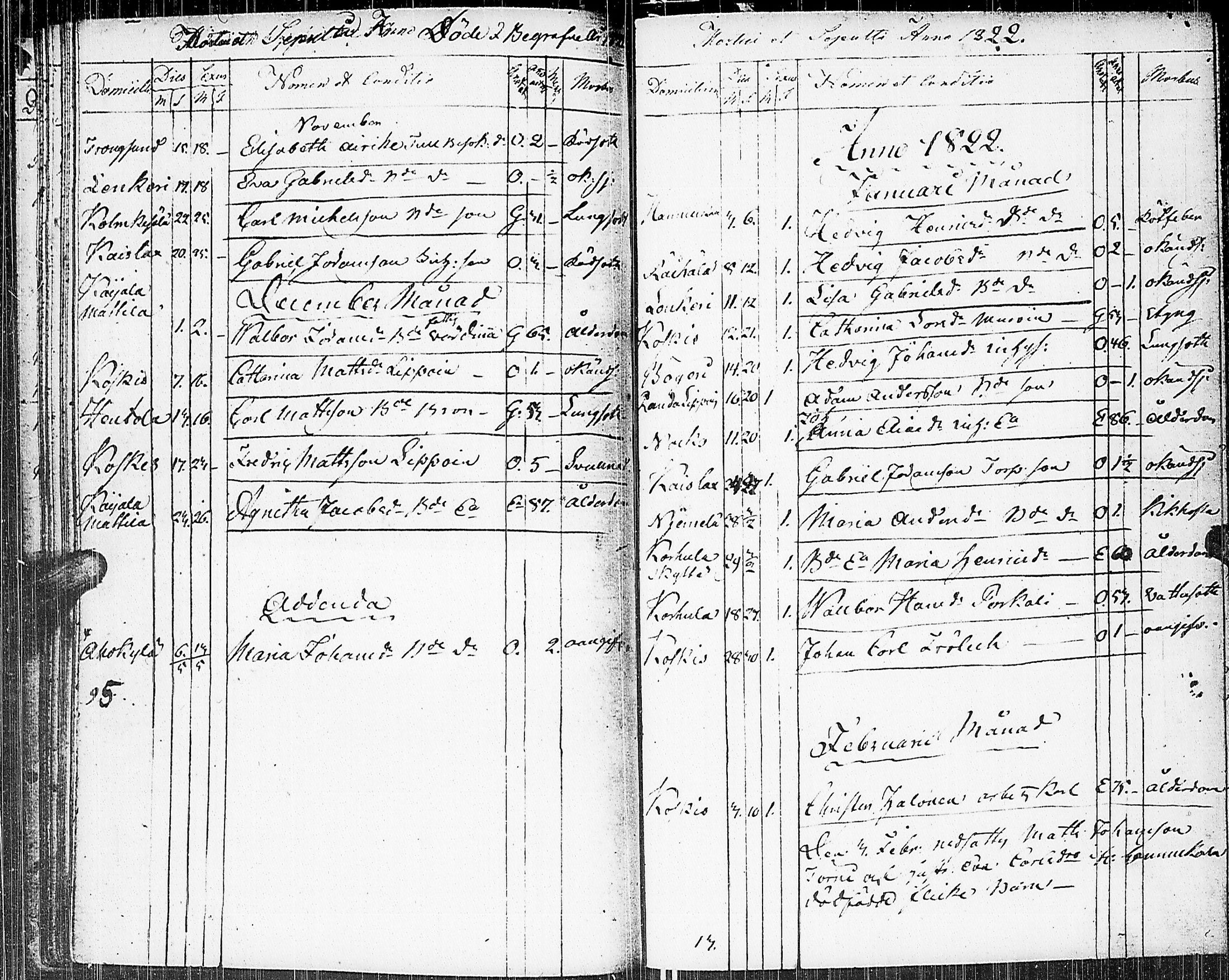 [ ../kirjat/Kirkonkirjat/johannes/kuolleet_1806-1852_uk377/kuvat/35.jpg ]